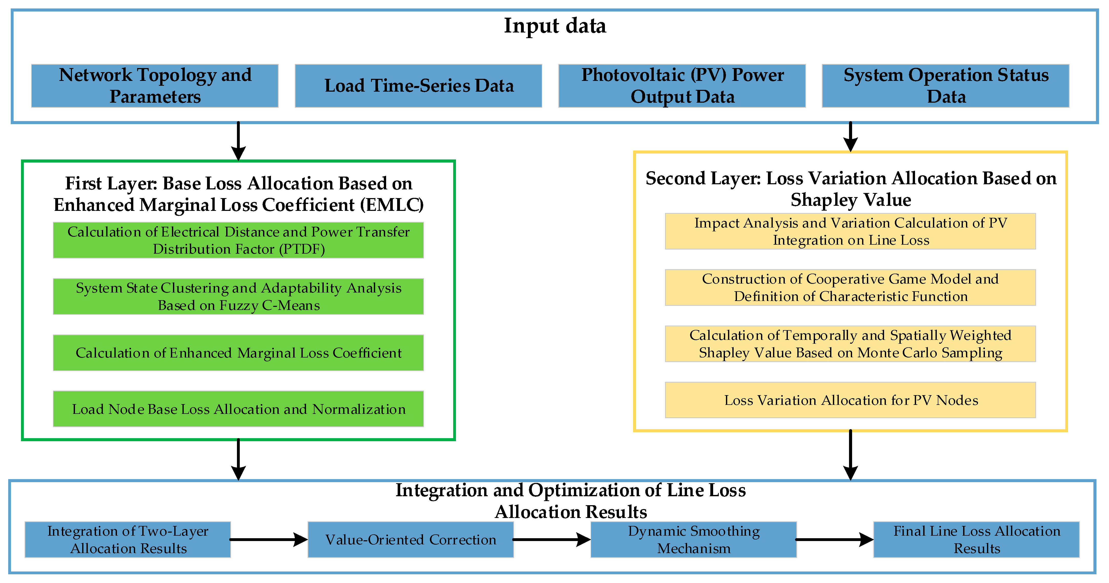 Mathematics 13 03366 g001