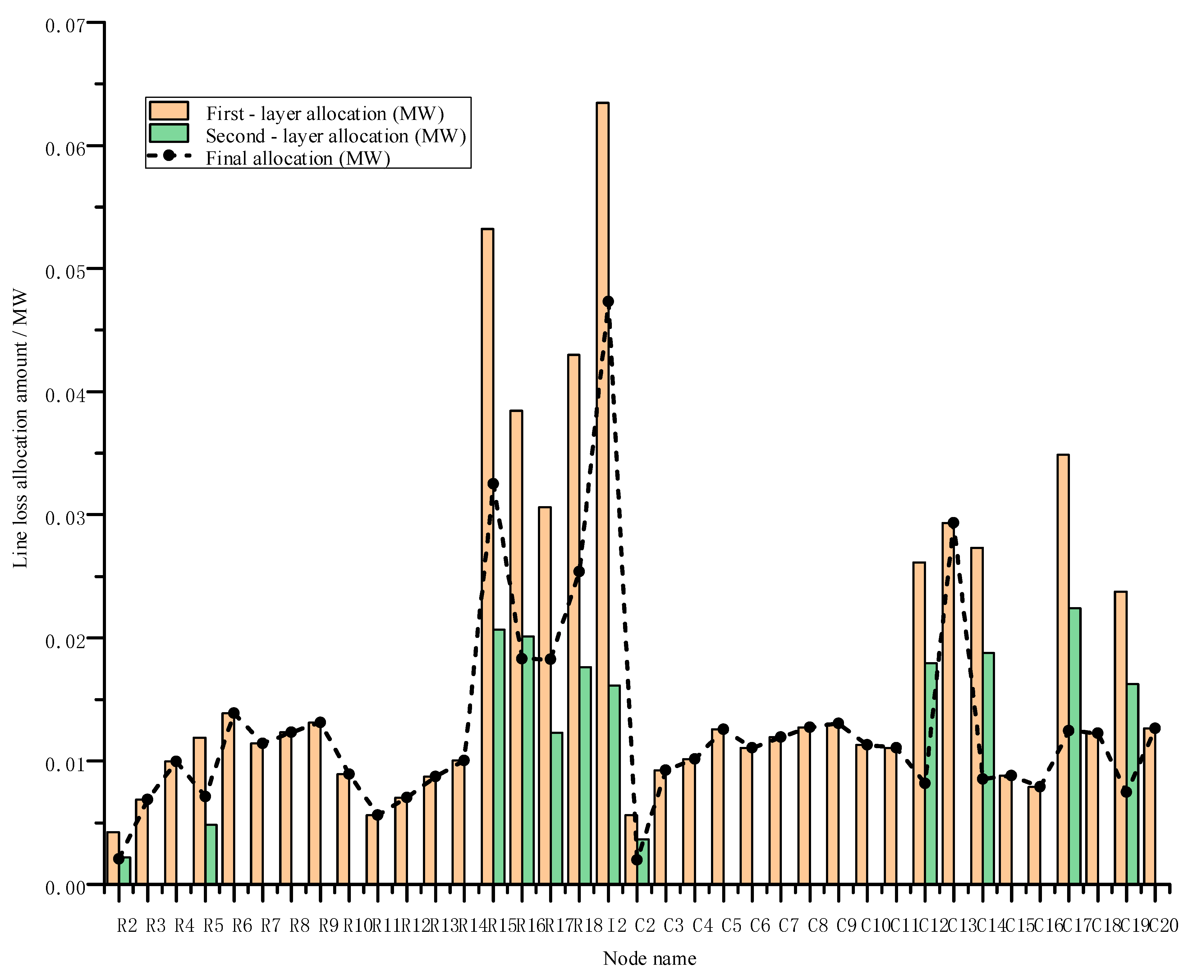 Mathematics 13 03366 g007