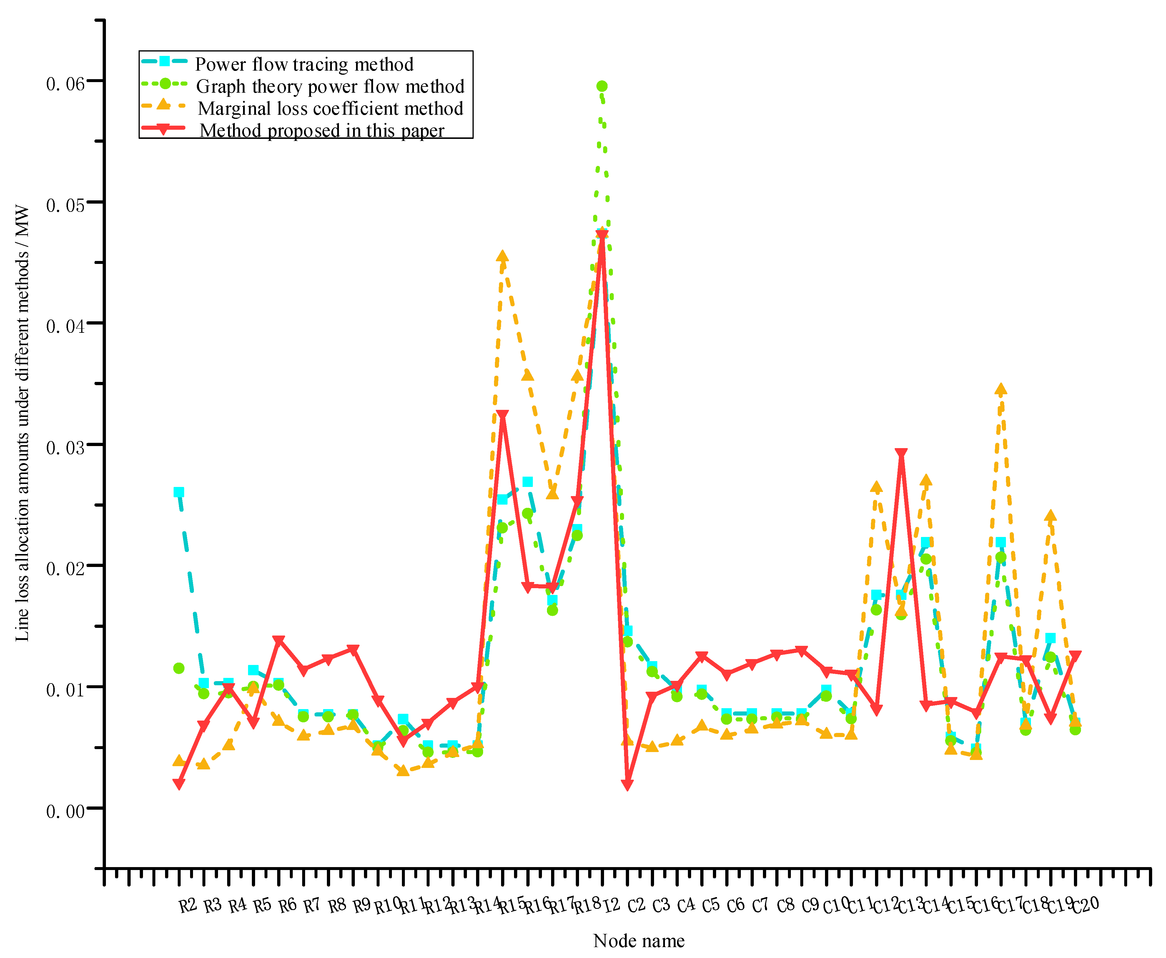 Mathematics 13 03366 g008