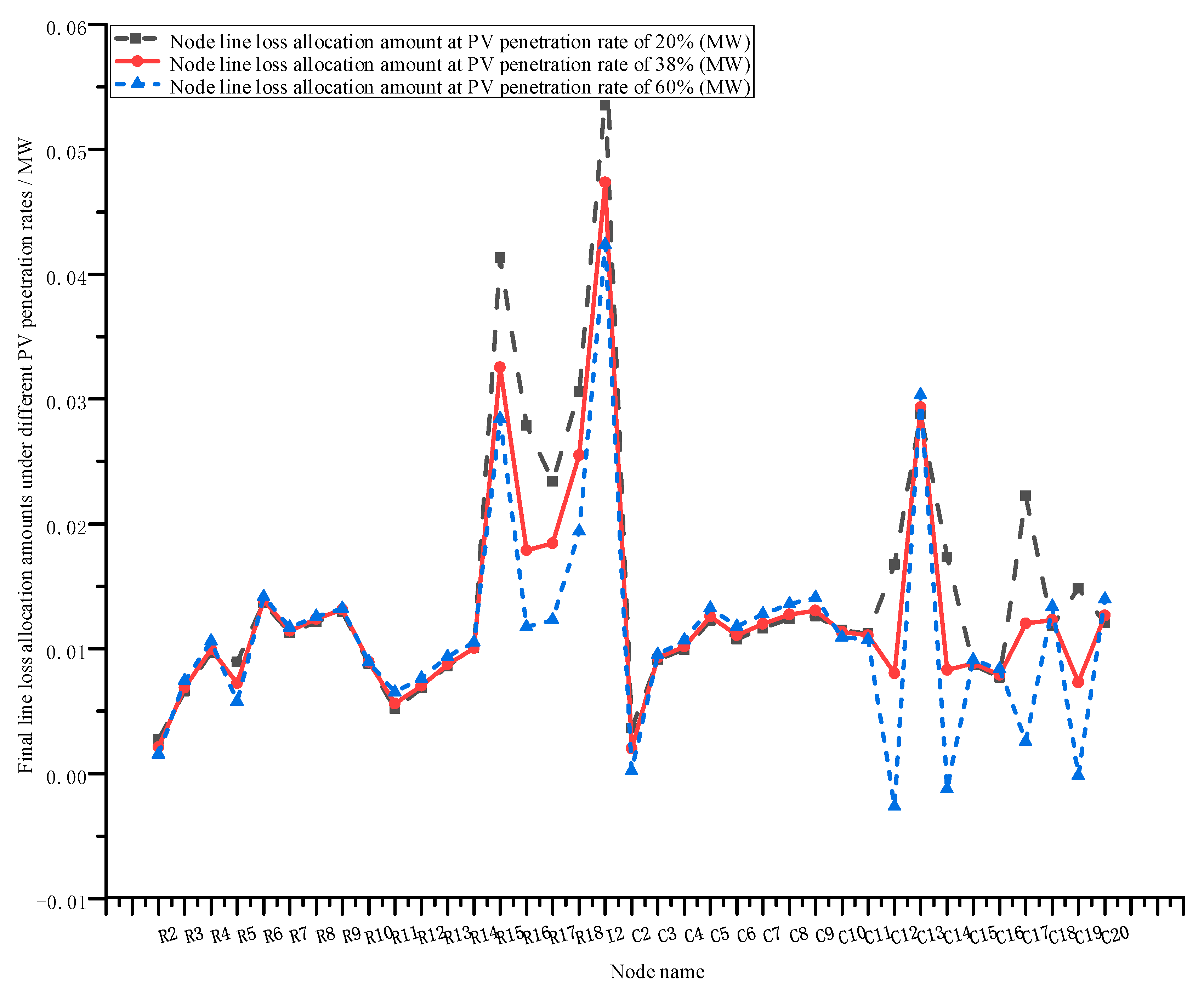 Mathematics 13 03366 g009
