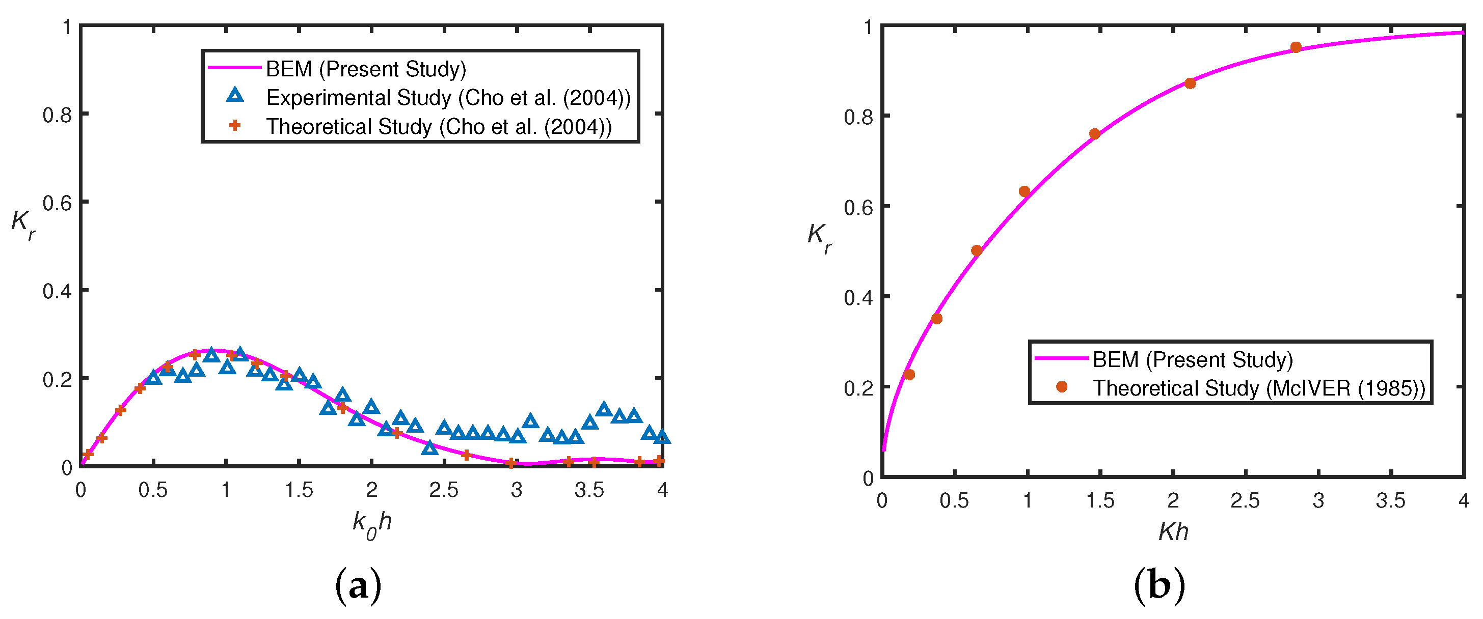 Mathematics 13 03372 g004