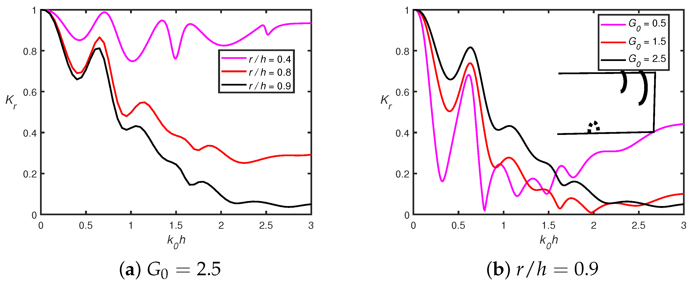 Mathematics 13 03372 g016