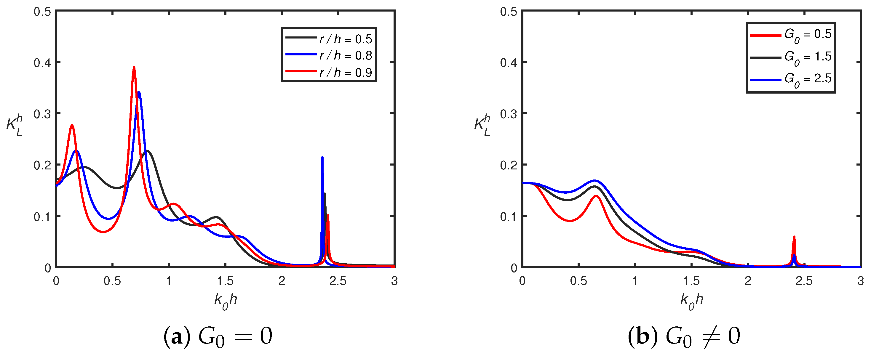 Mathematics 13 03372 g018