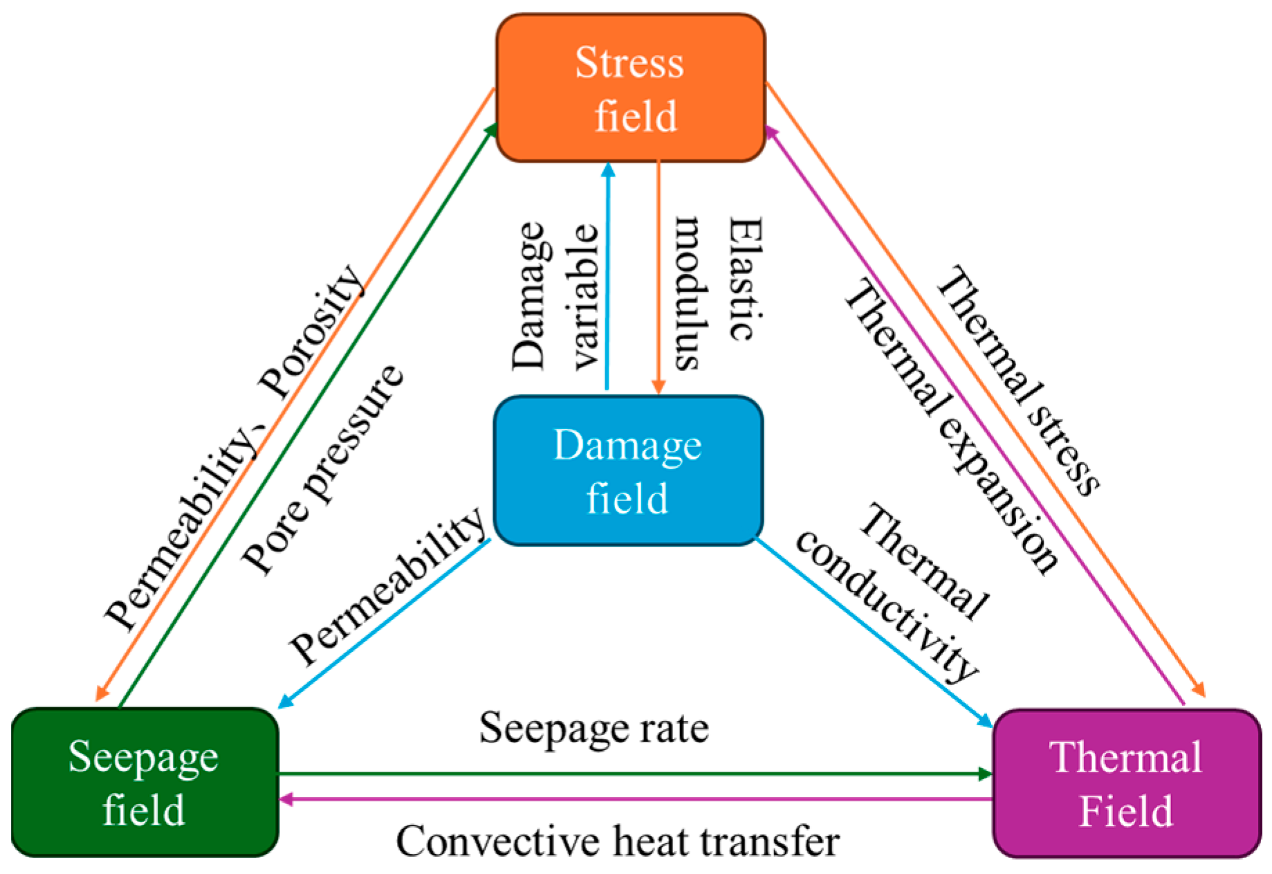 Mathematics 13 03375 g003