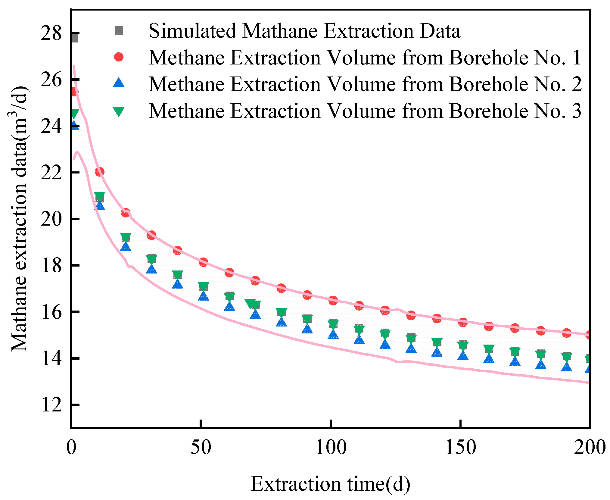 Mathematics 13 03375 g005