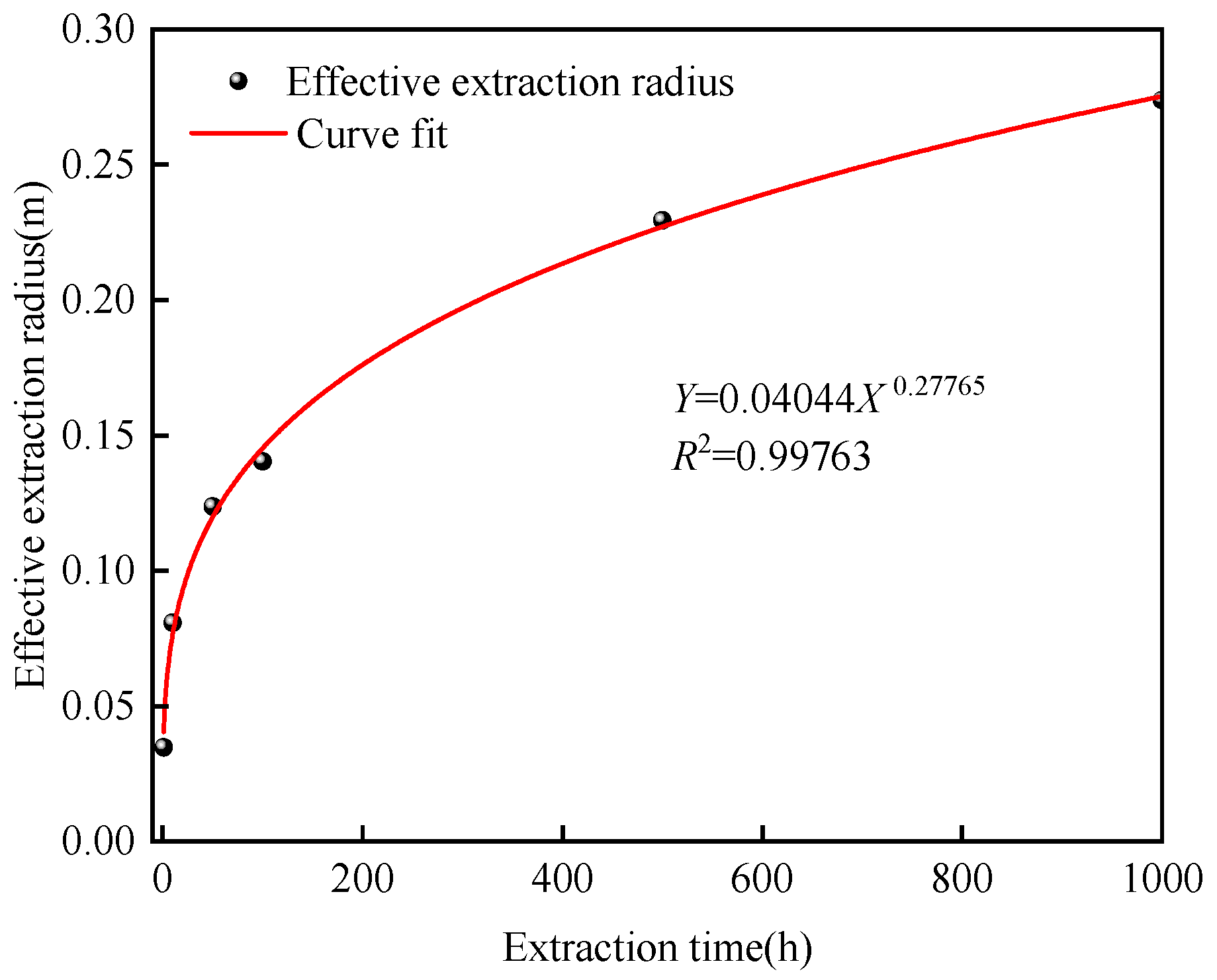 Mathematics 13 03375 g009