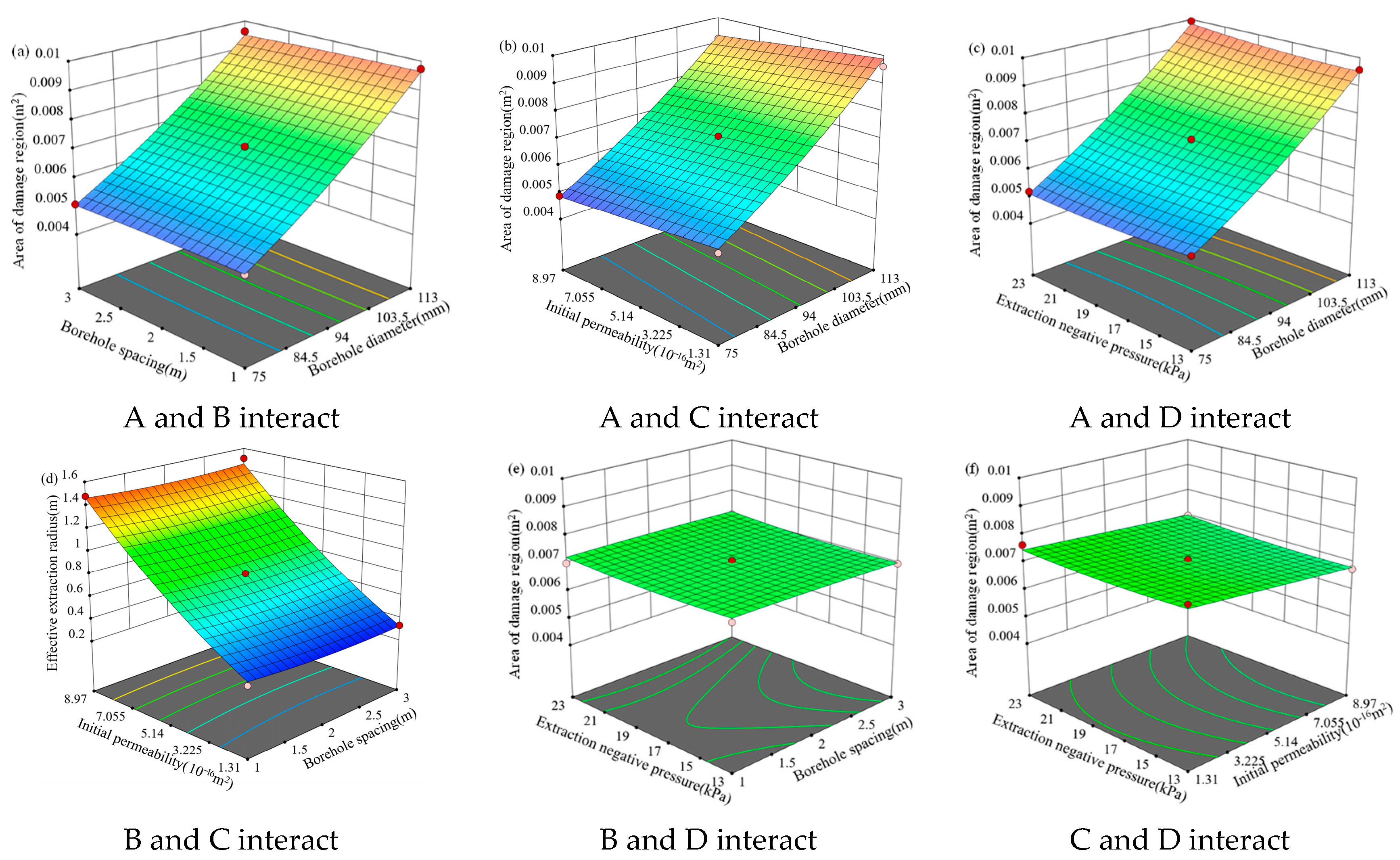 Mathematics 13 03375 g012