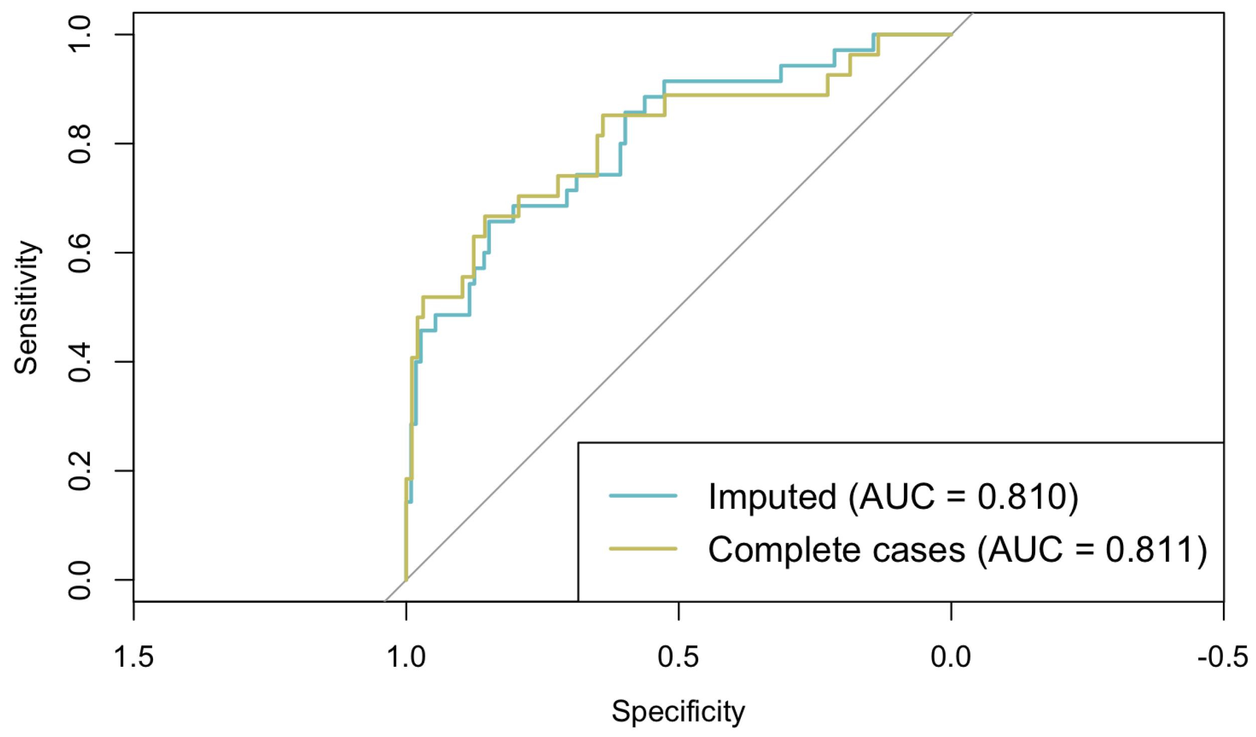 Mathematics 13 03376 g003