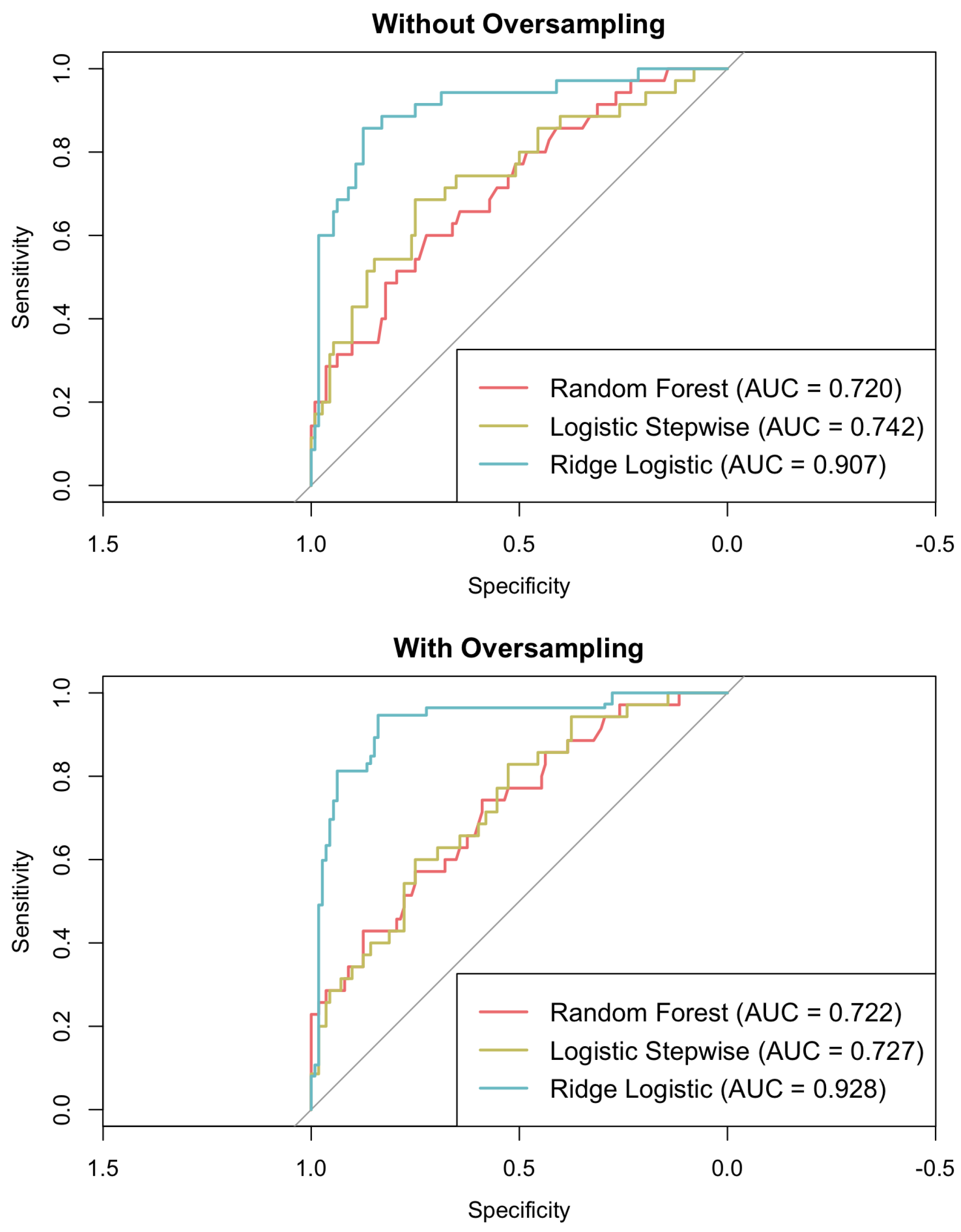 Mathematics 13 03376 g004