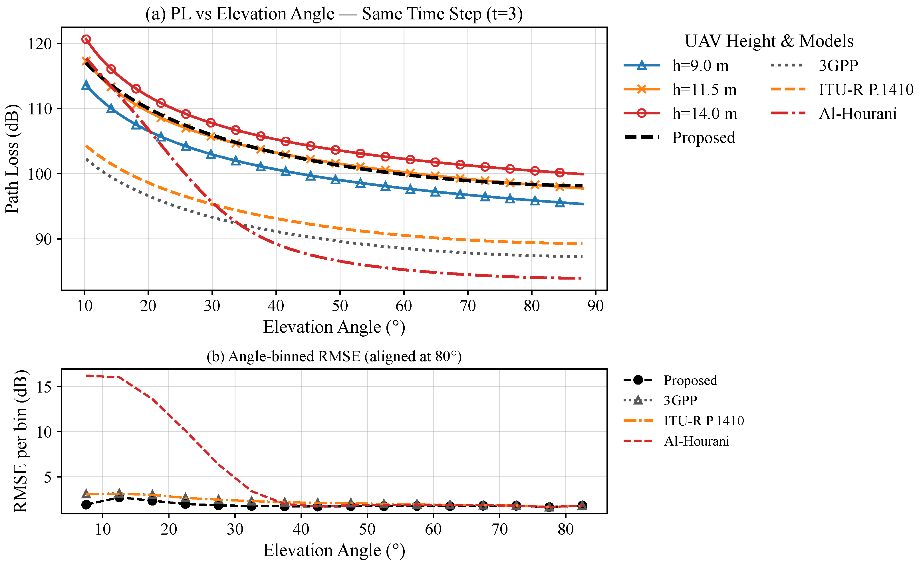 Mathematics 13 03377 g003