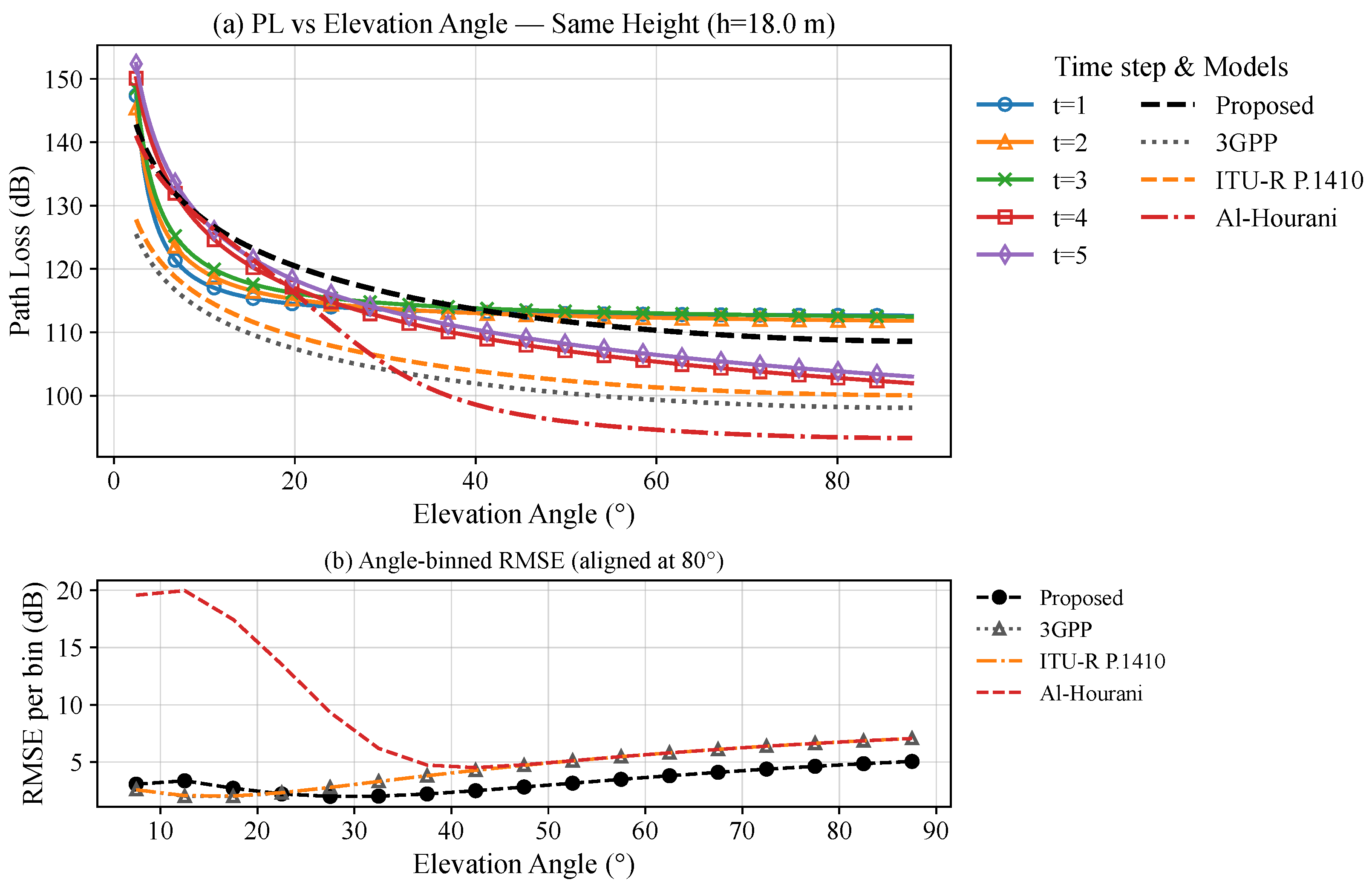 Mathematics 13 03377 g004