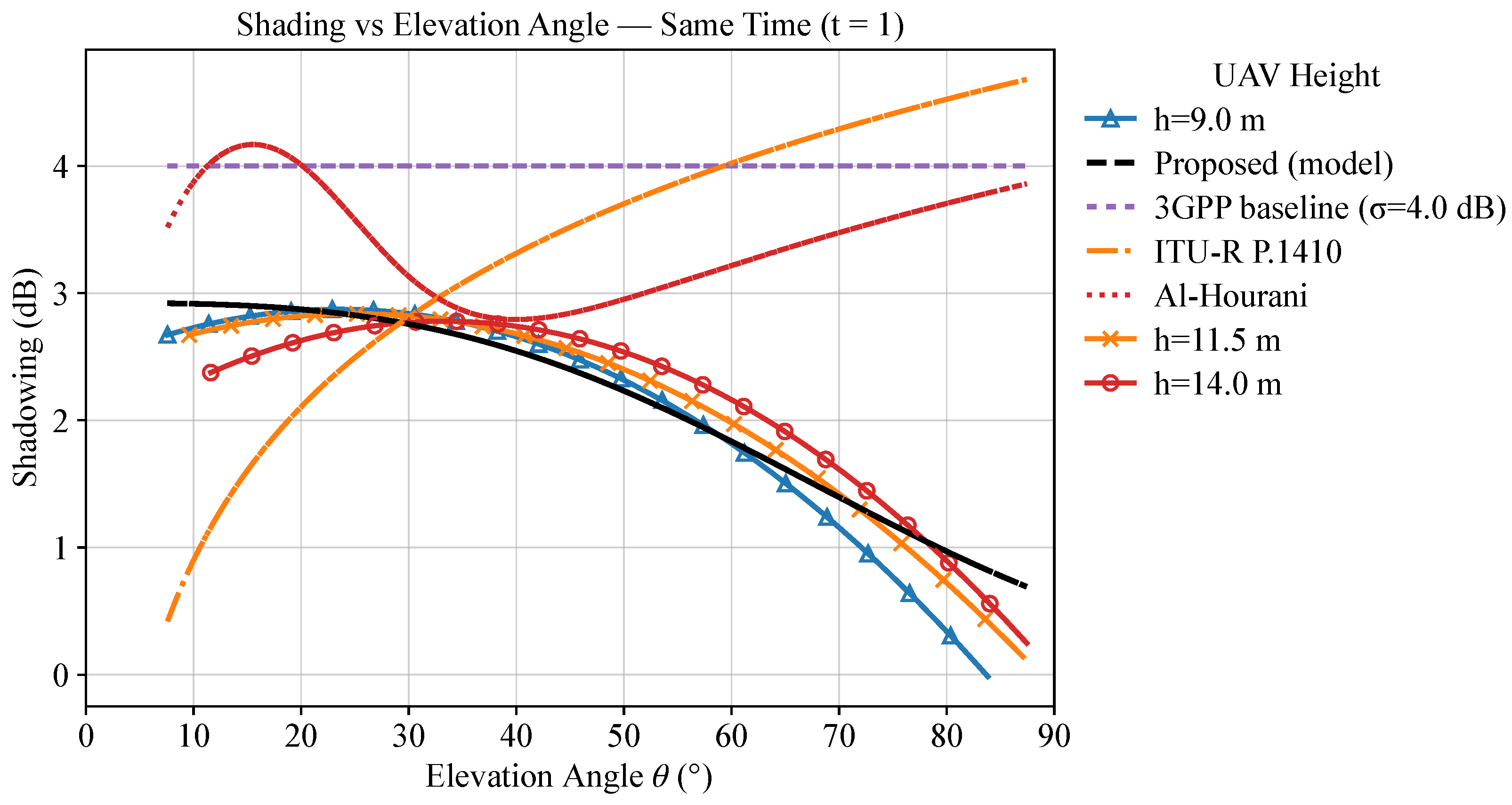 Mathematics 13 03377 g005