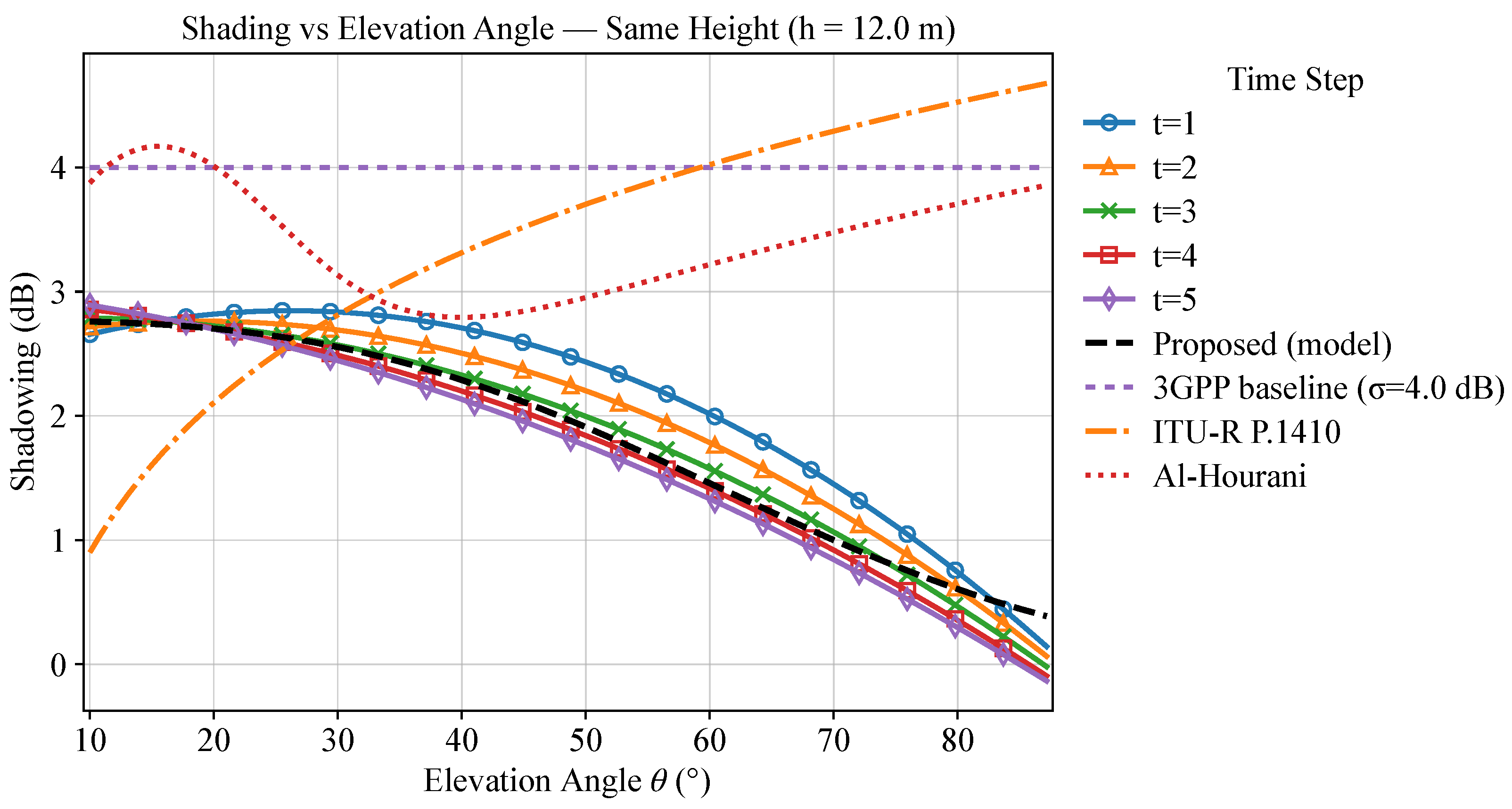 Mathematics 13 03377 g006