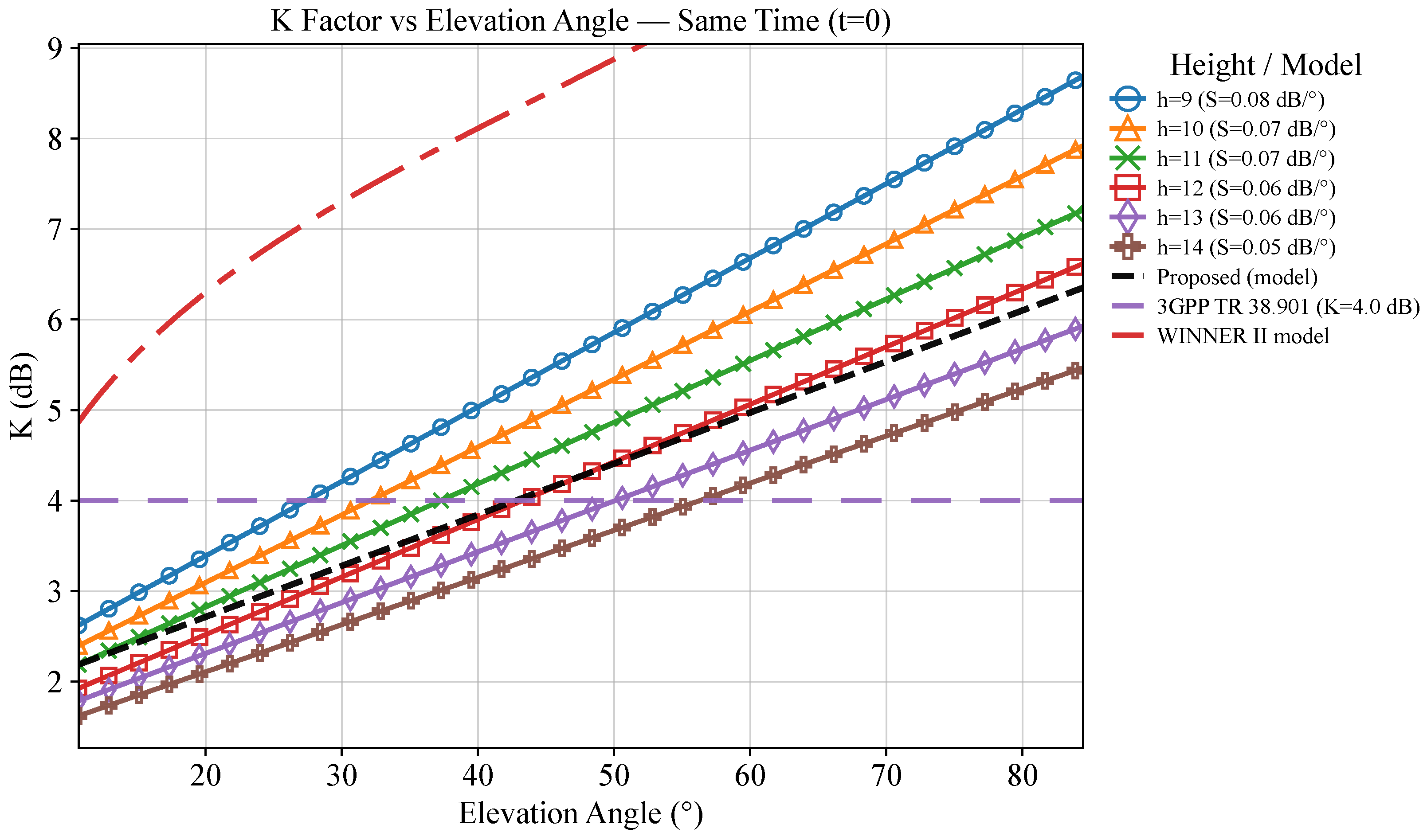 Mathematics 13 03377 g007