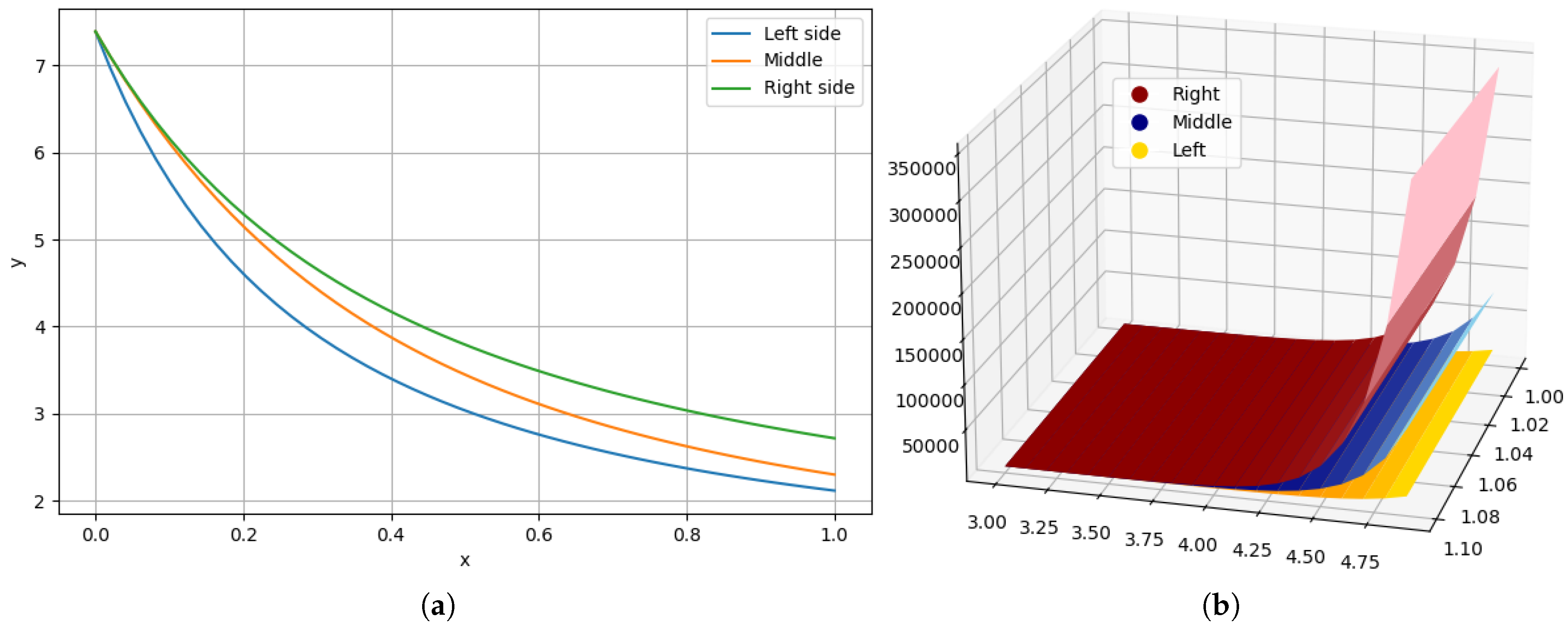 Mathematics 13 03381 g005