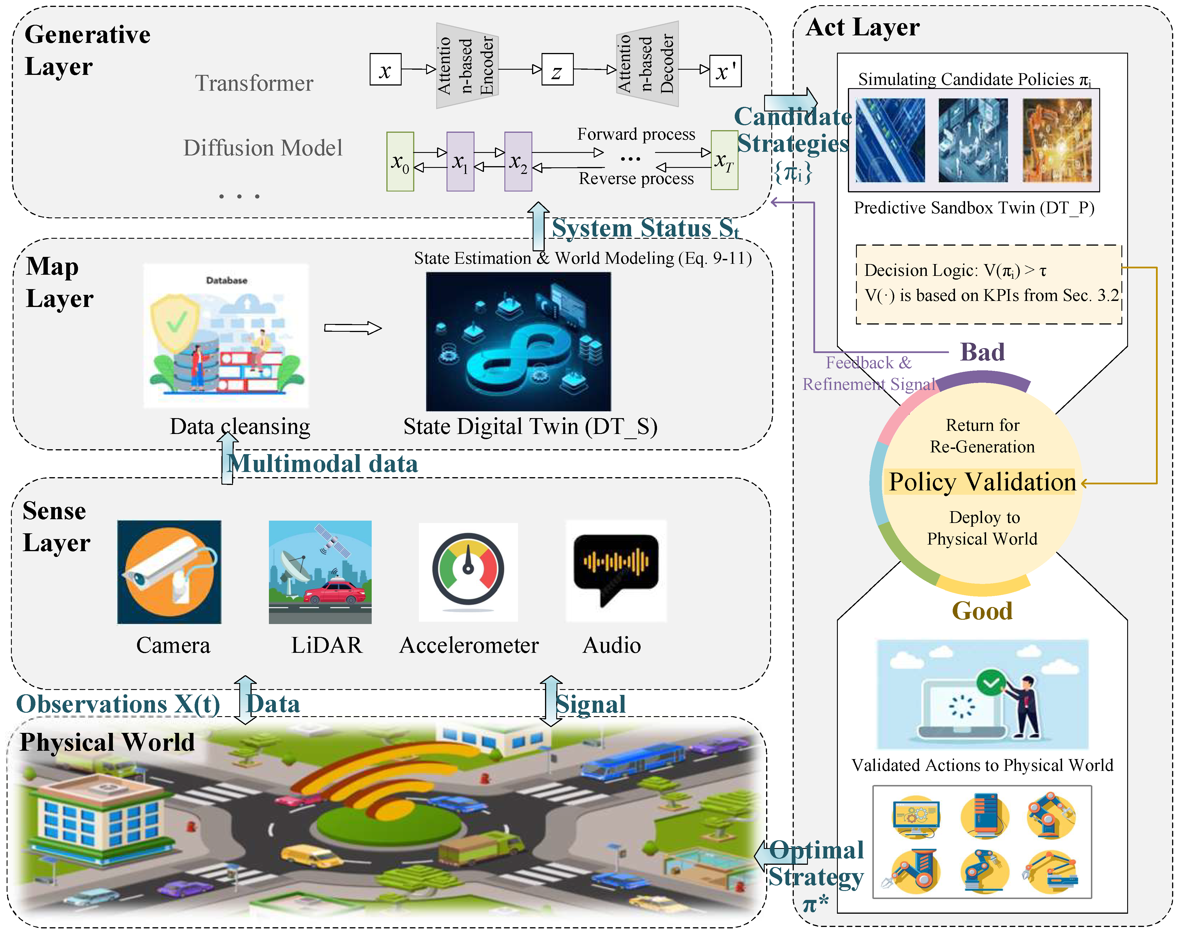Mathematics 13 03382 g002