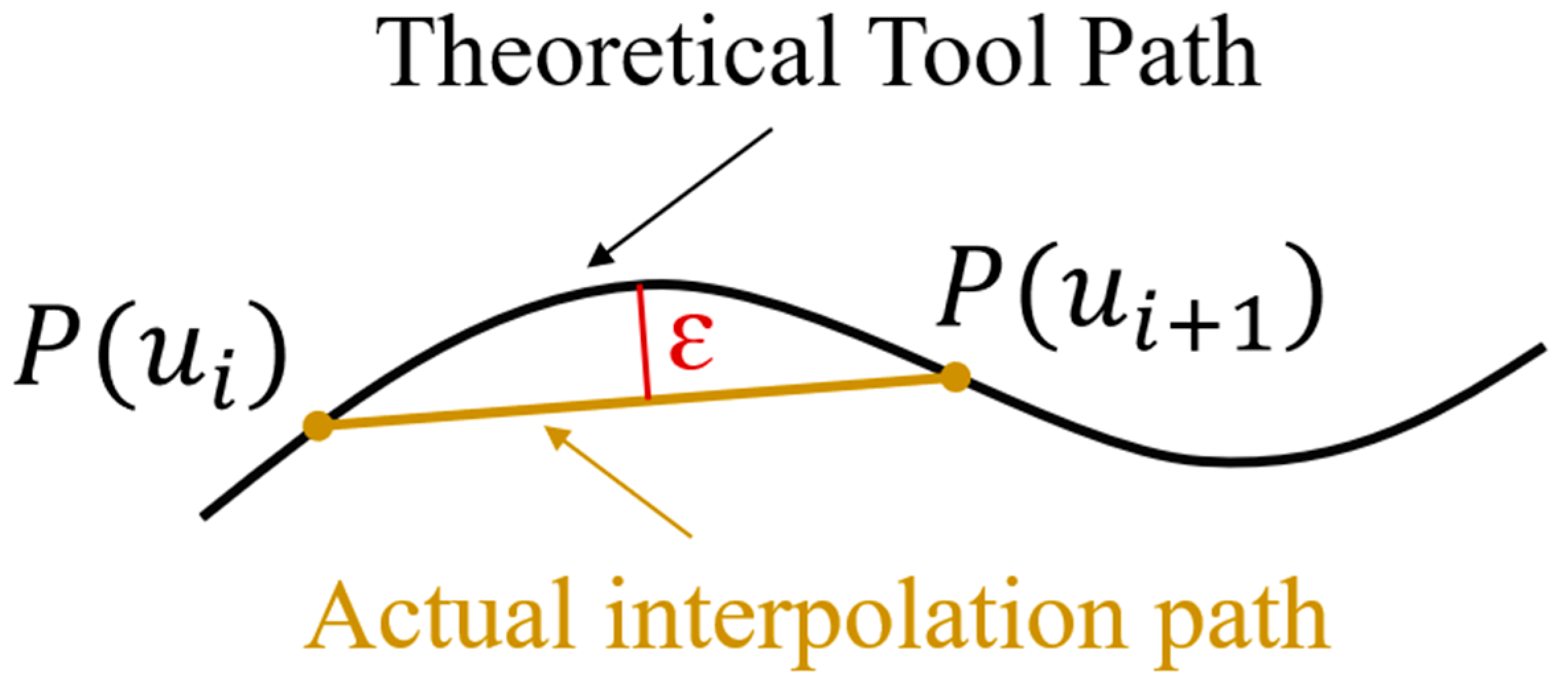 Mathematics 13 03385 g001