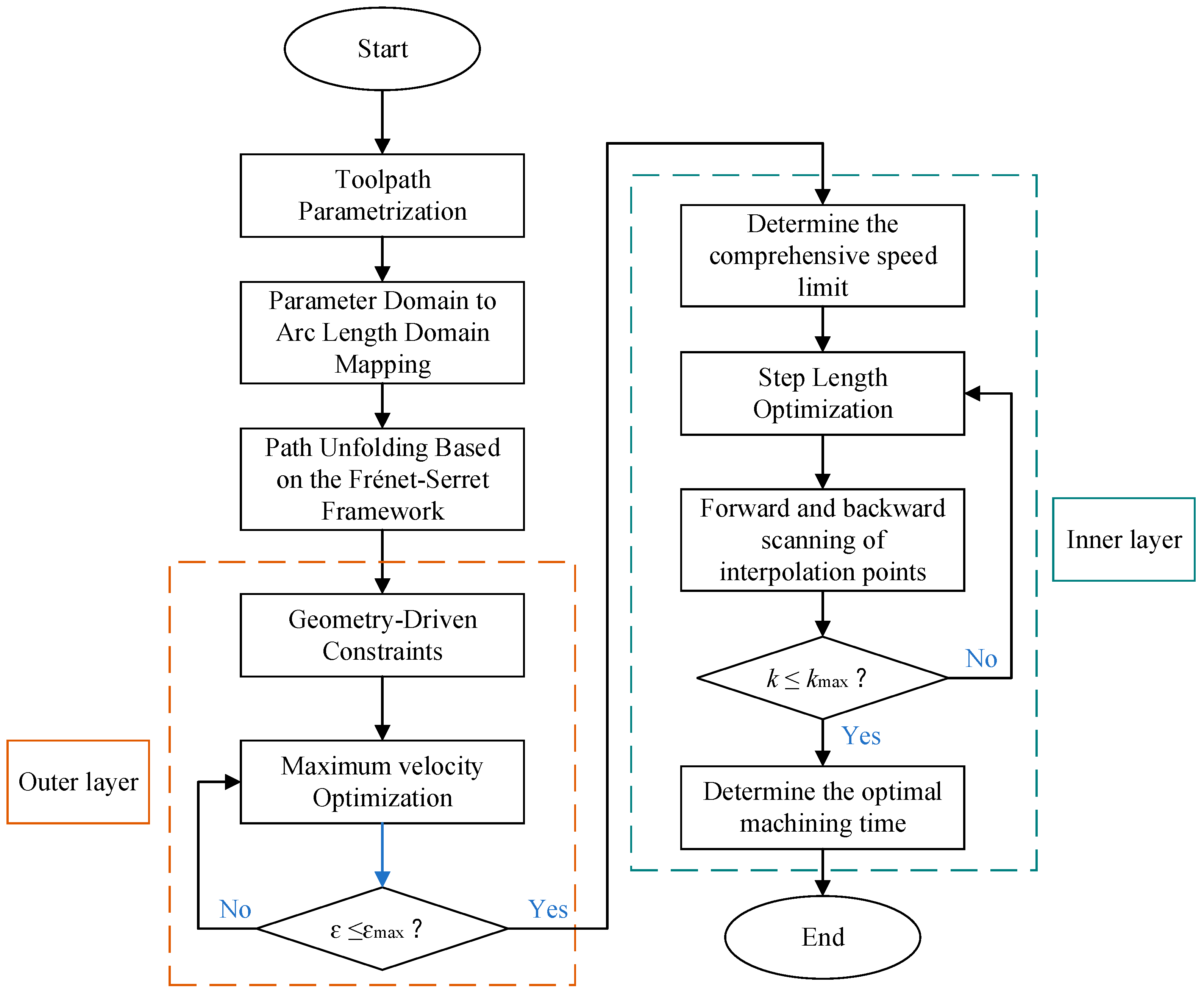 Mathematics 13 03385 g002