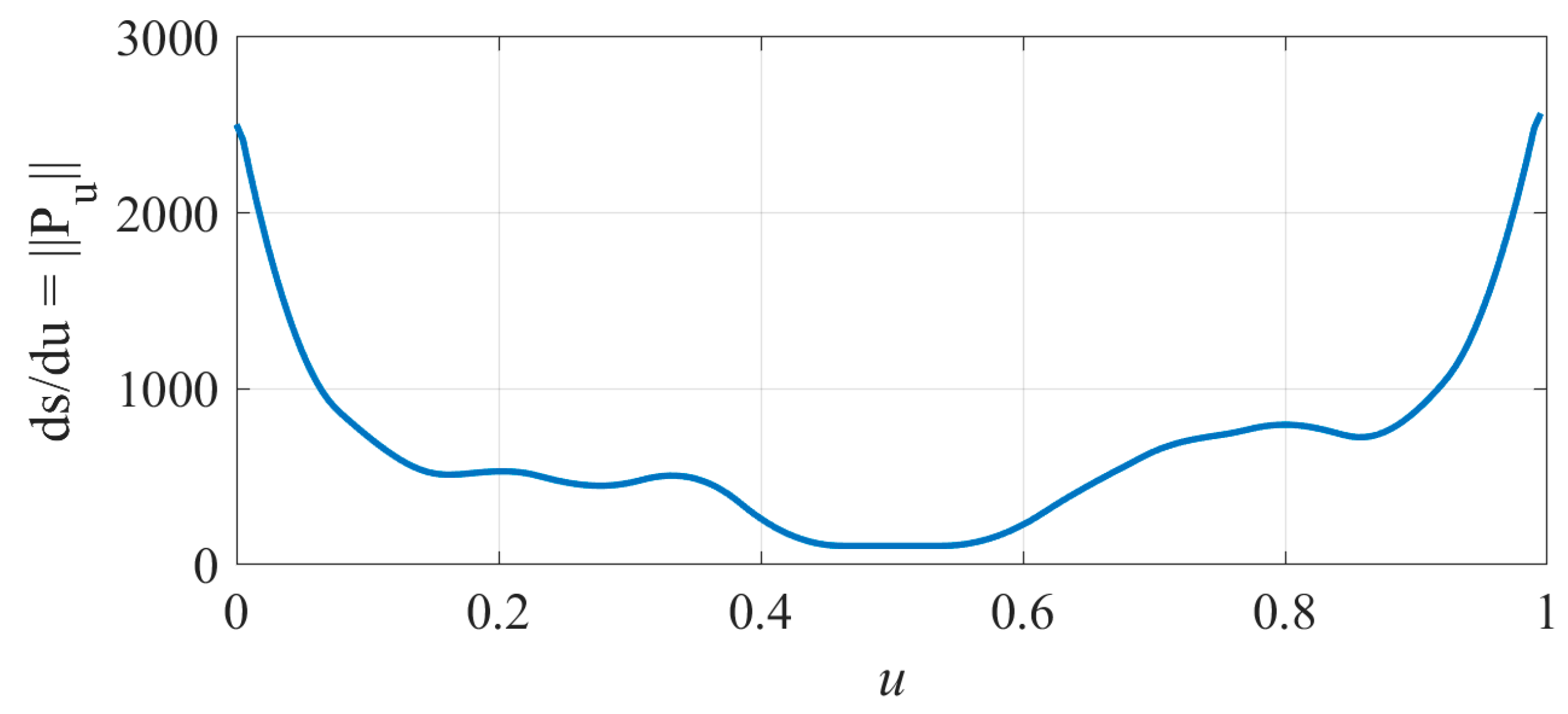 Mathematics 13 03385 g005