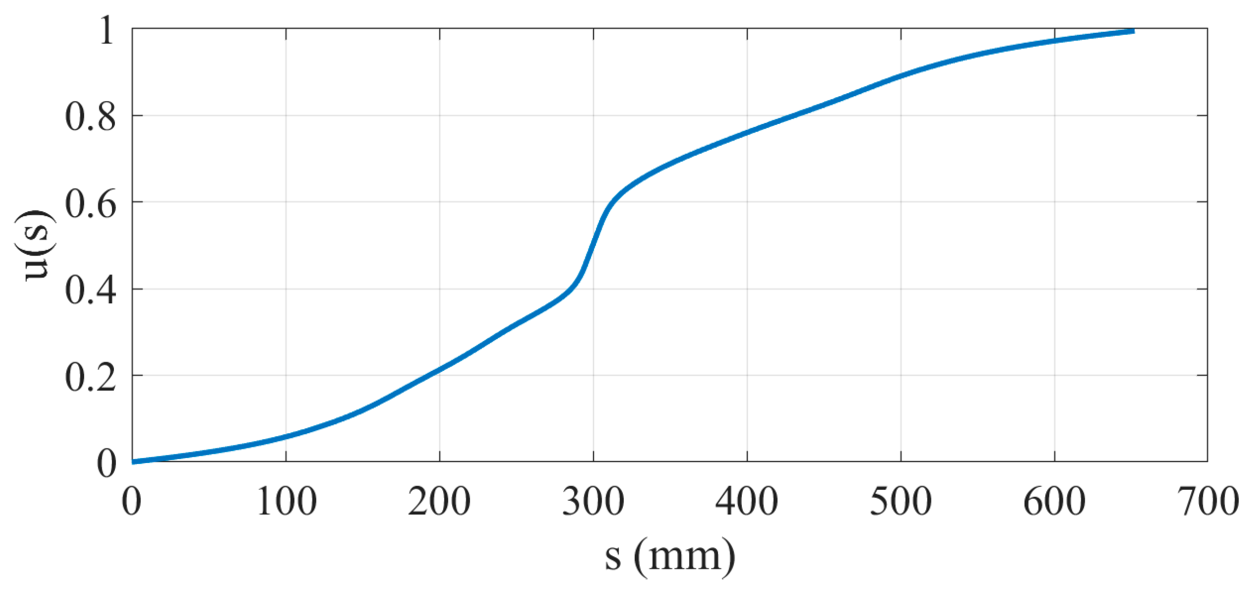 Mathematics 13 03385 g006