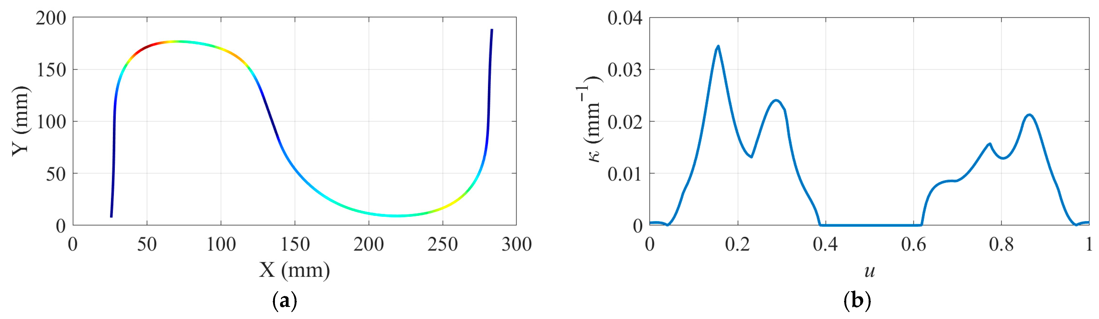 Mathematics 13 03385 g007