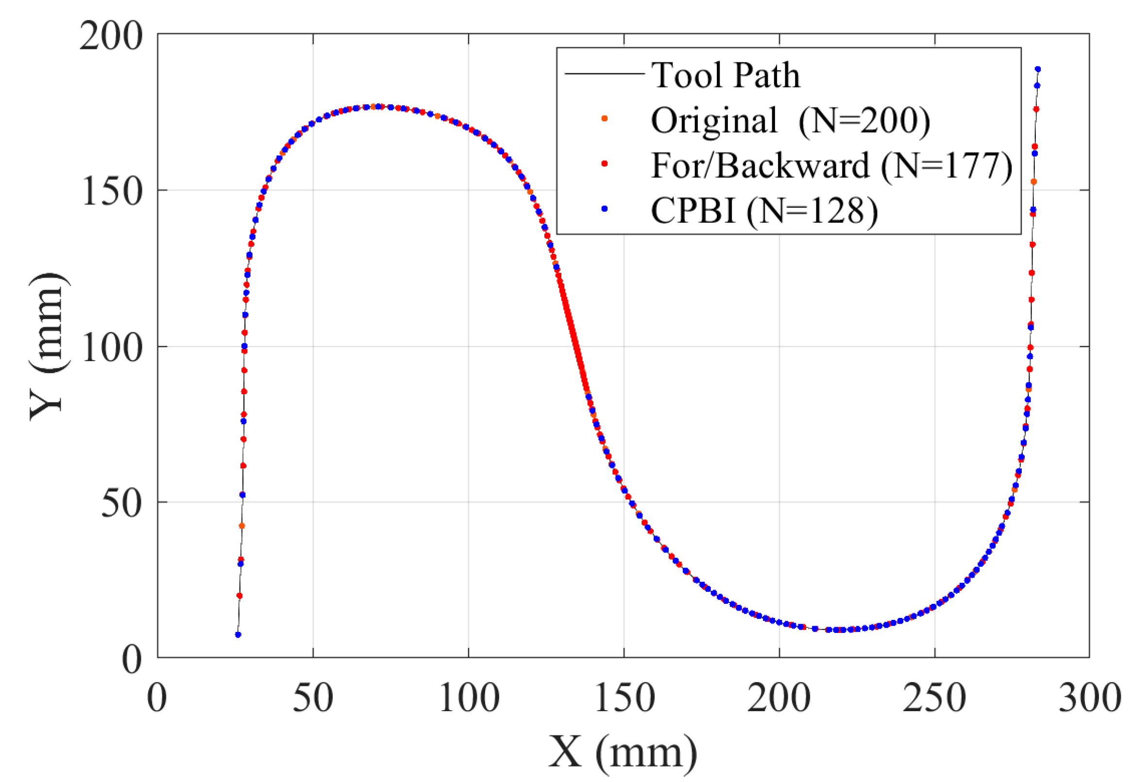 Mathematics 13 03385 g008