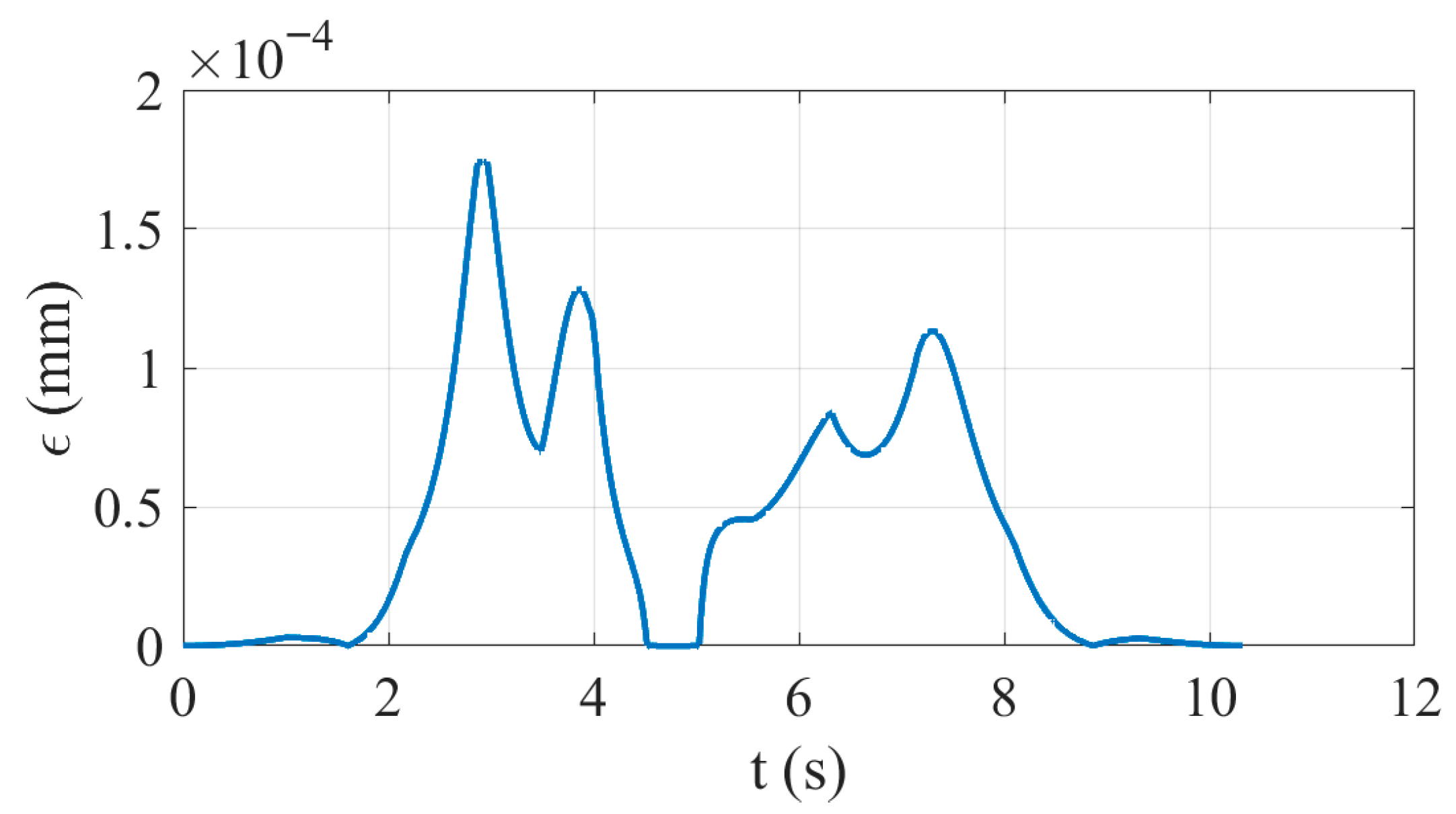 Mathematics 13 03385 g009