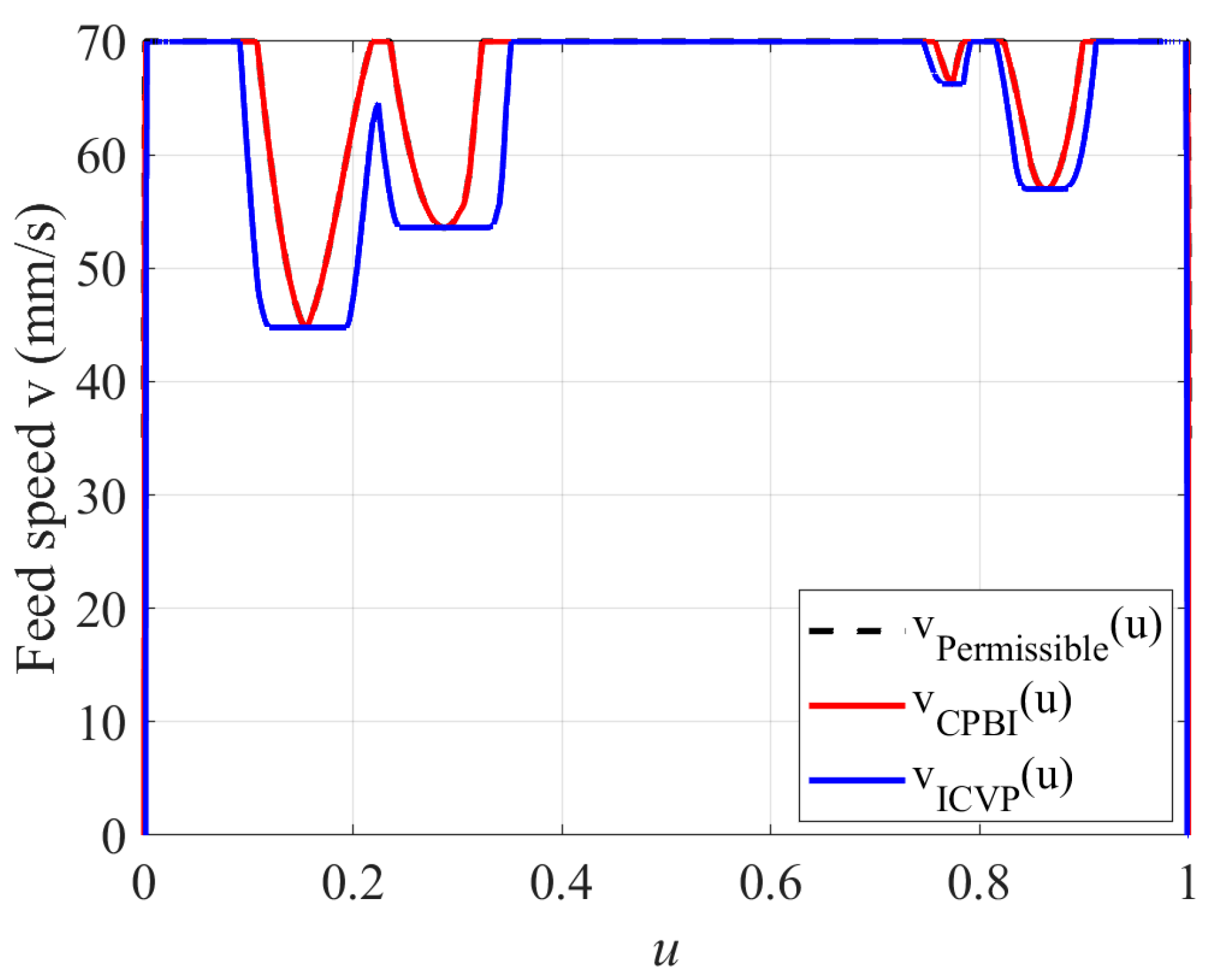 Mathematics 13 03385 g010