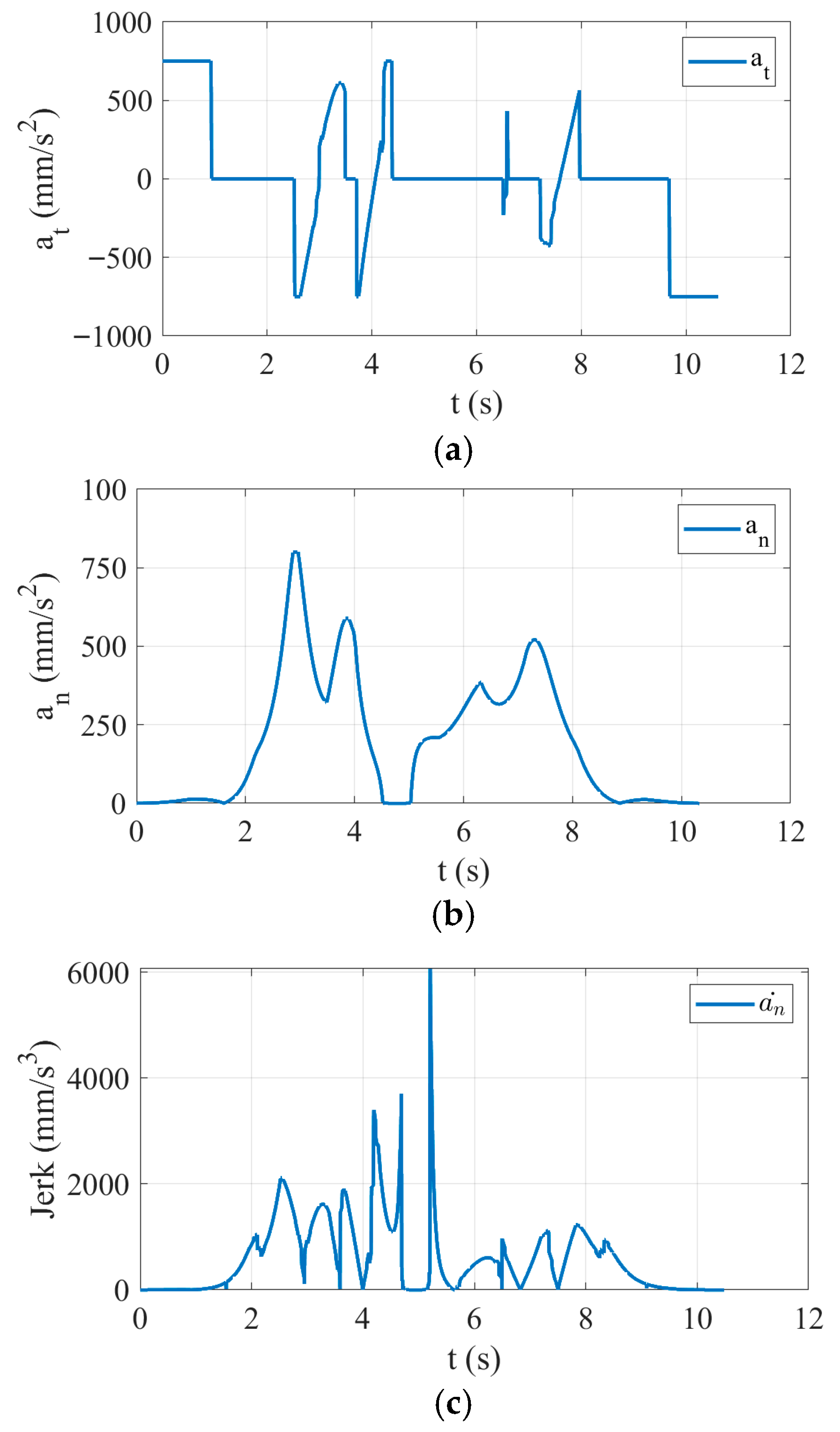 Mathematics 13 03385 g011