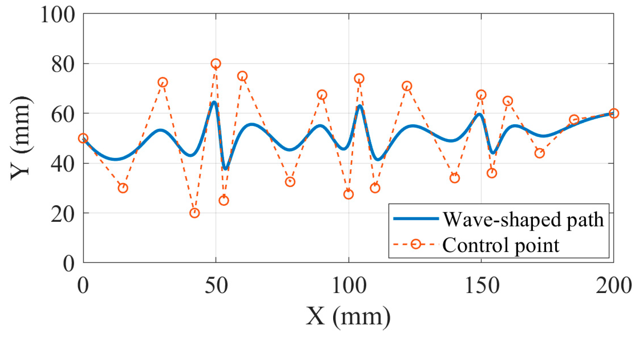 Mathematics 13 03385 g012