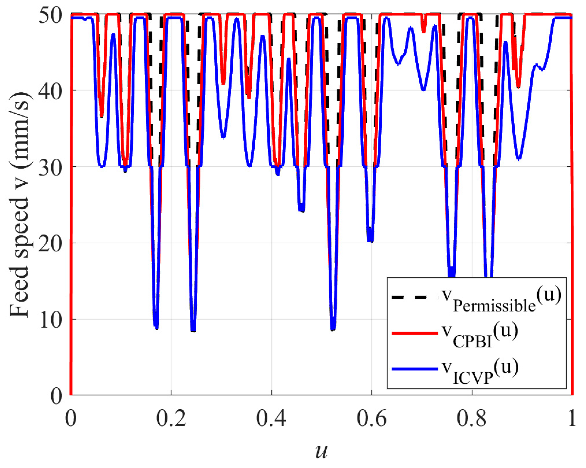 Mathematics 13 03385 g016