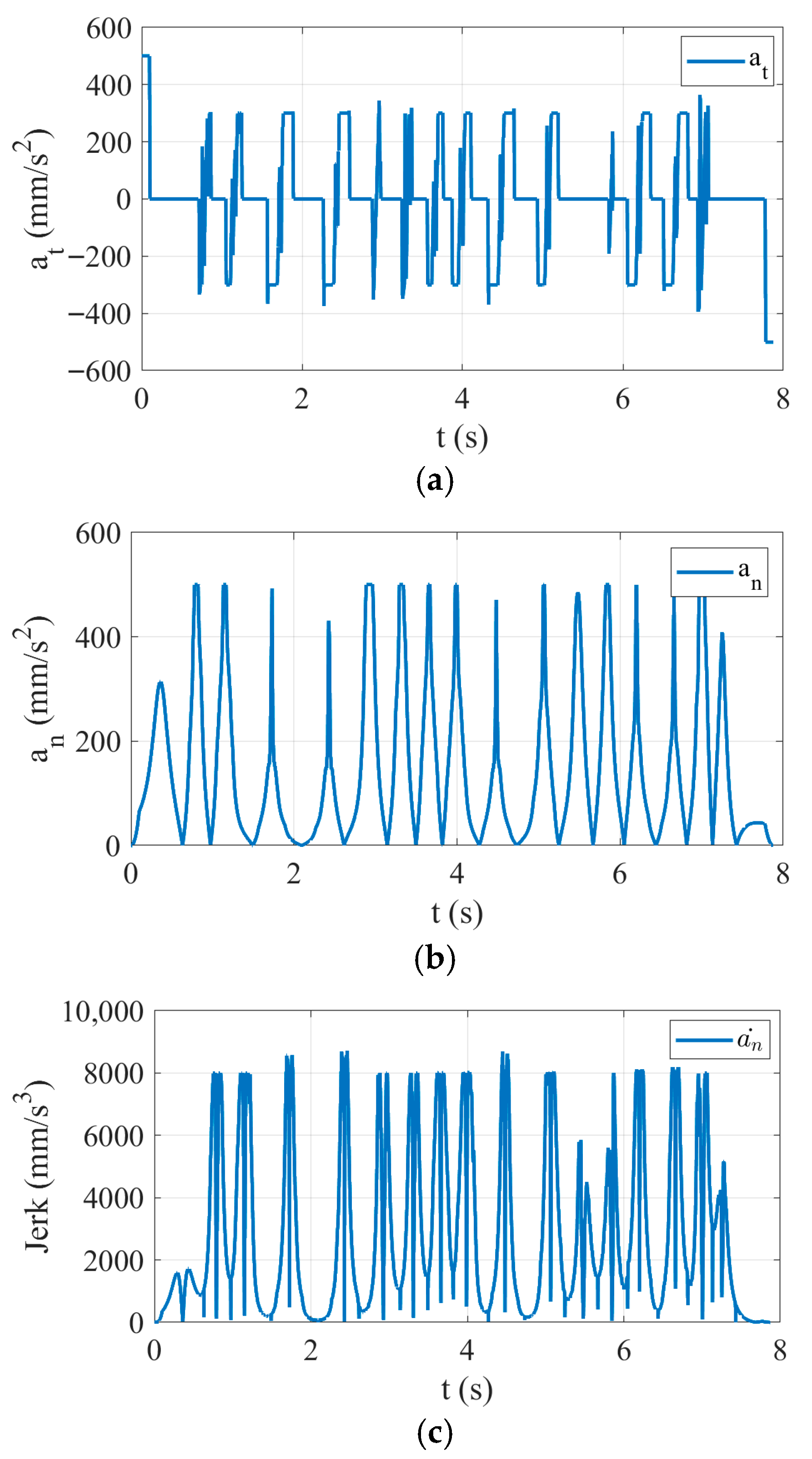 Mathematics 13 03385 g017