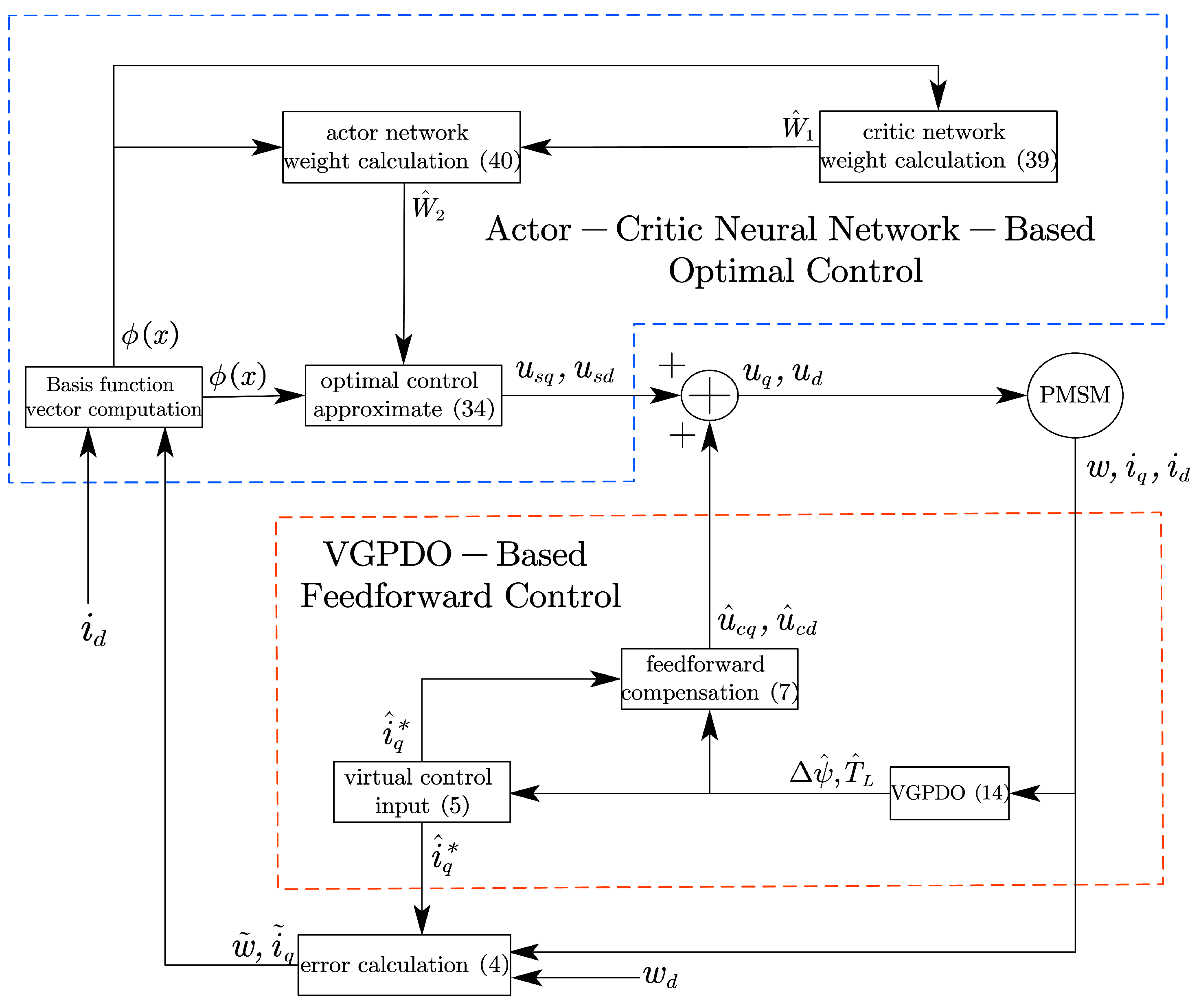 Mathematics 13 03387 g001