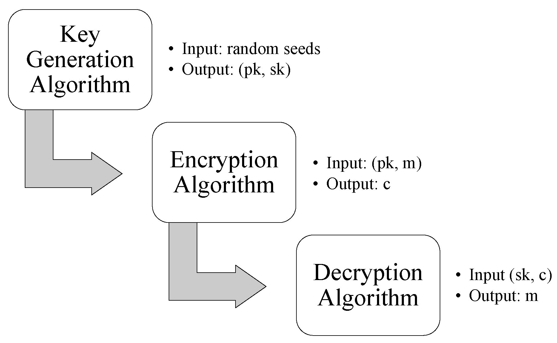 Mathematics 13 03388 g001