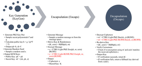 Mathematics 13 03388 g002