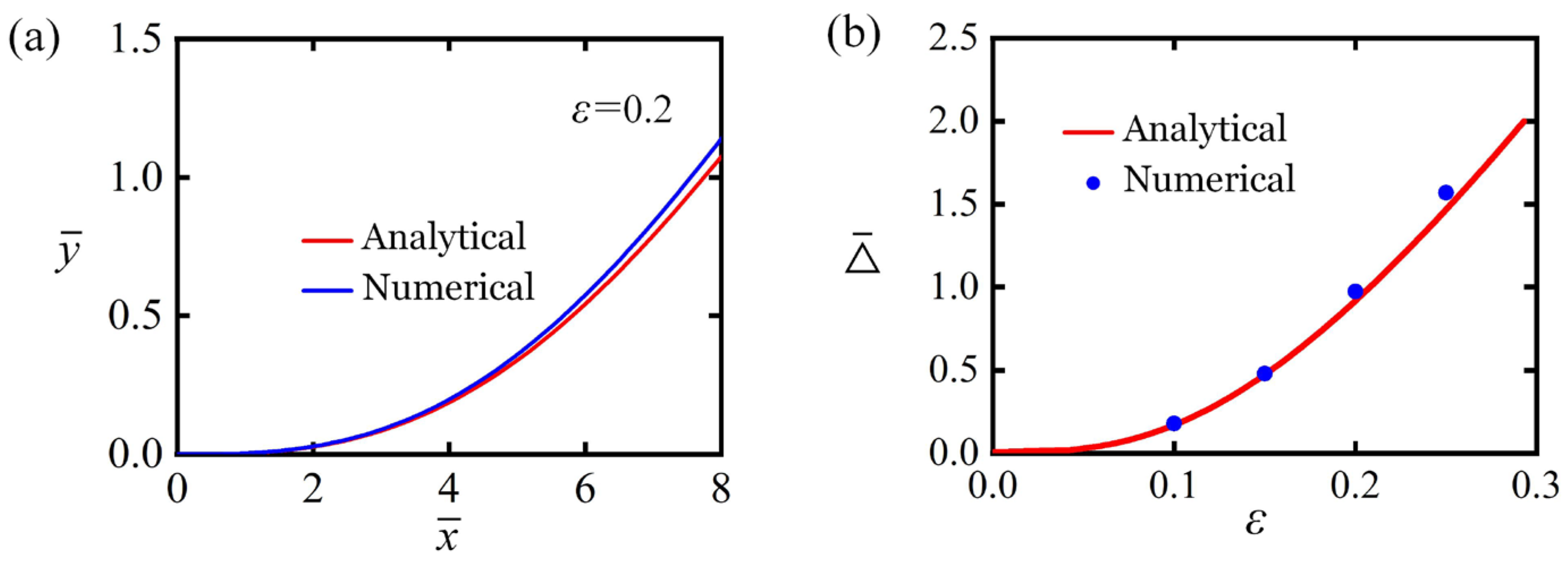 Mathematics 13 03390 g003