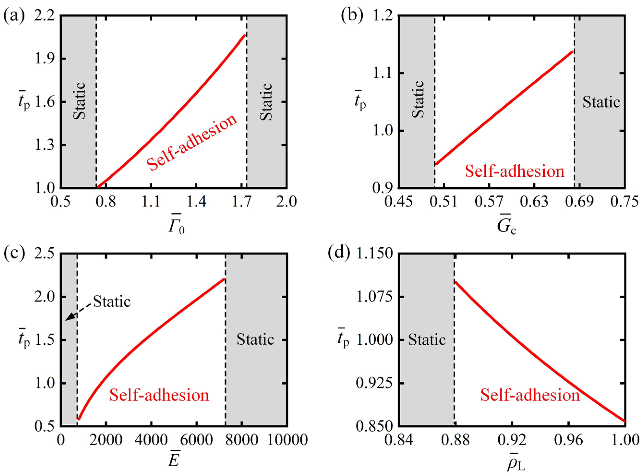 Mathematics 13 03390 g009
