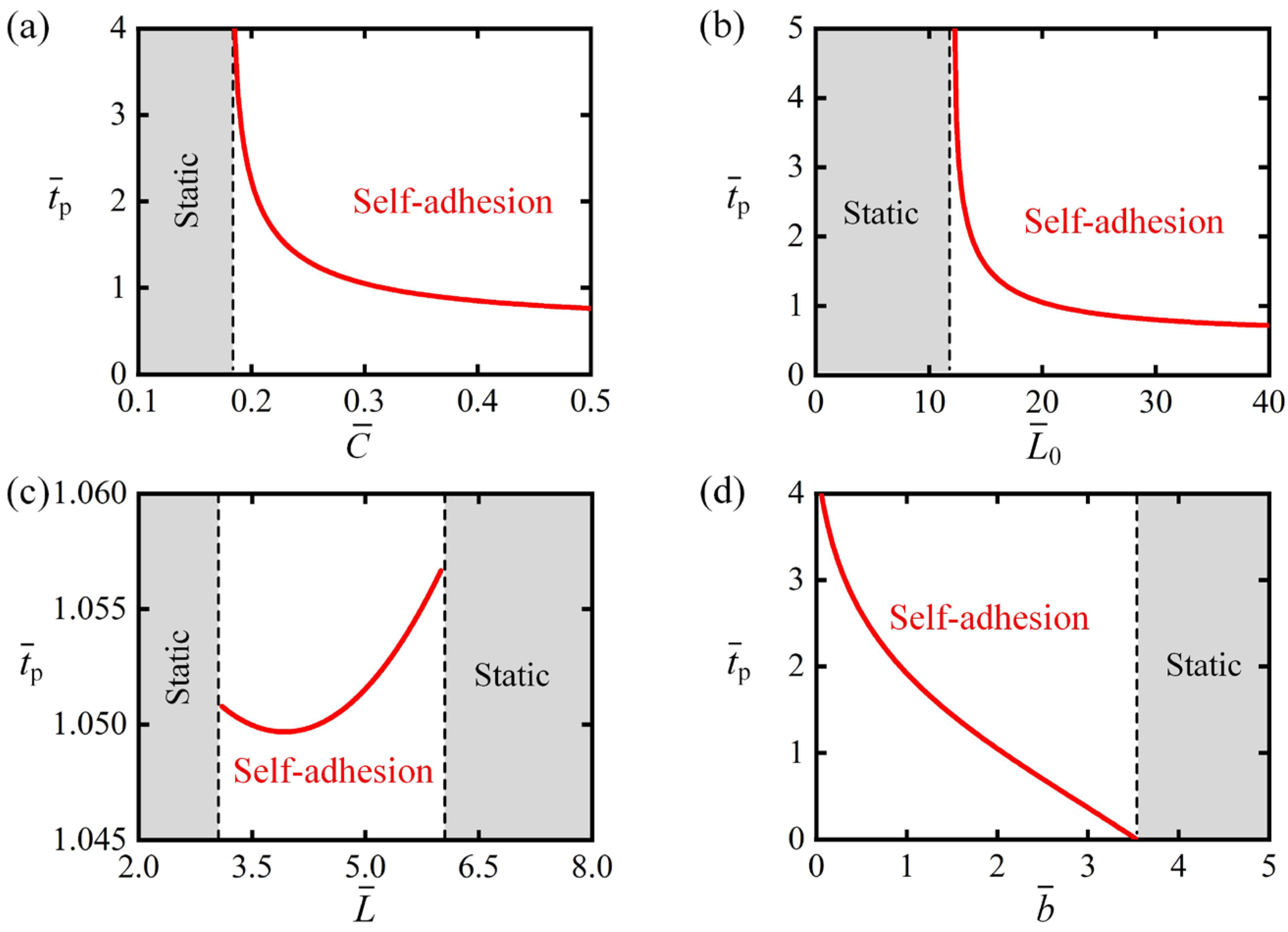 Mathematics 13 03390 g010