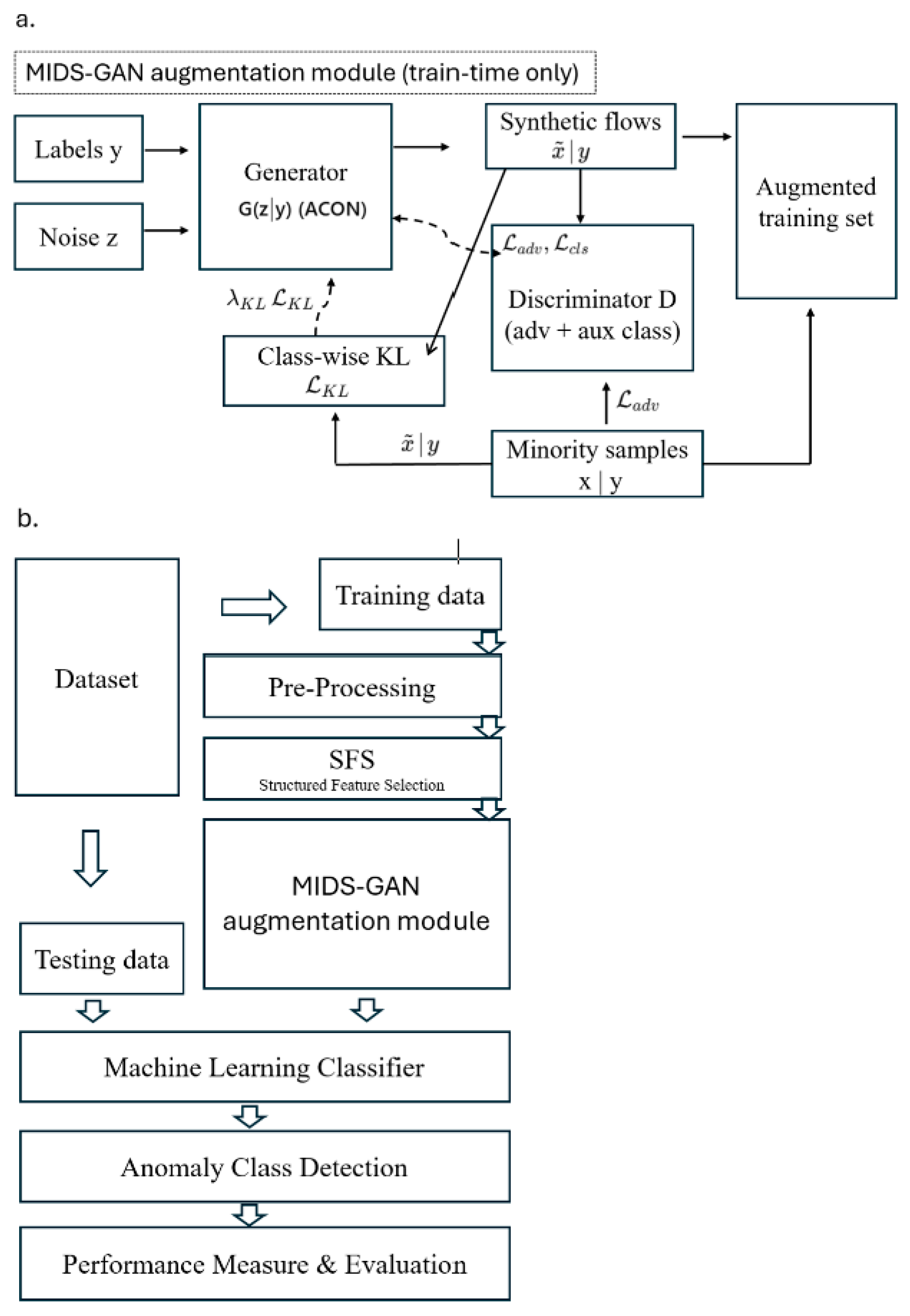 Mathematics 13 03391 g001