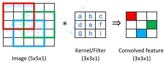 Mathematics 13 03394 g0a1