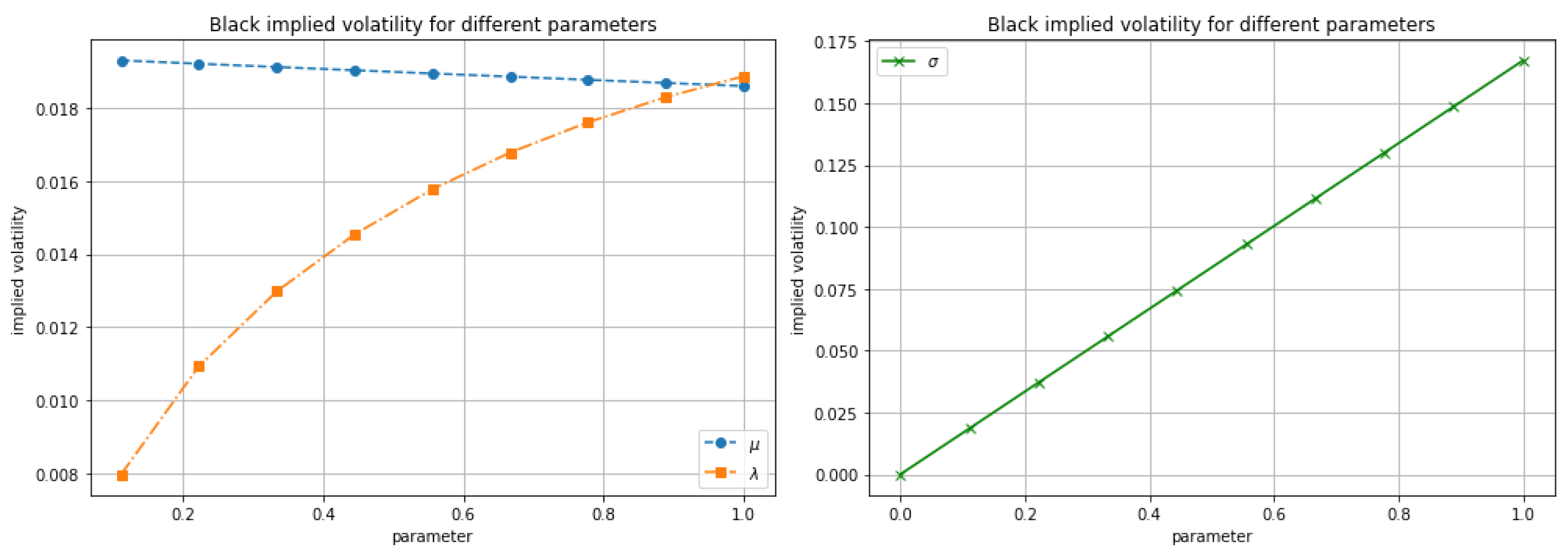 Mathematics 13 03396 g005