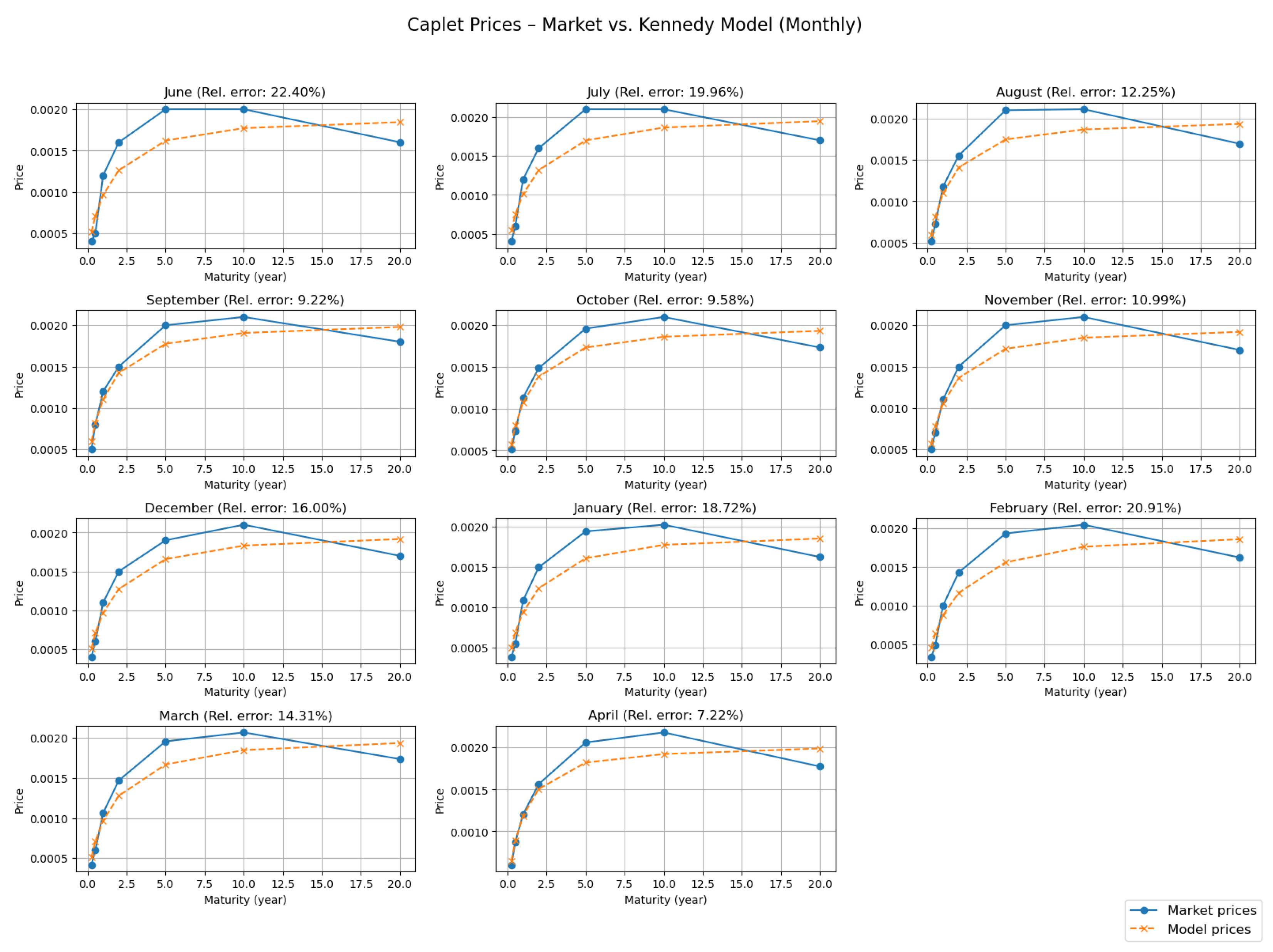 Mathematics 13 03396 g006