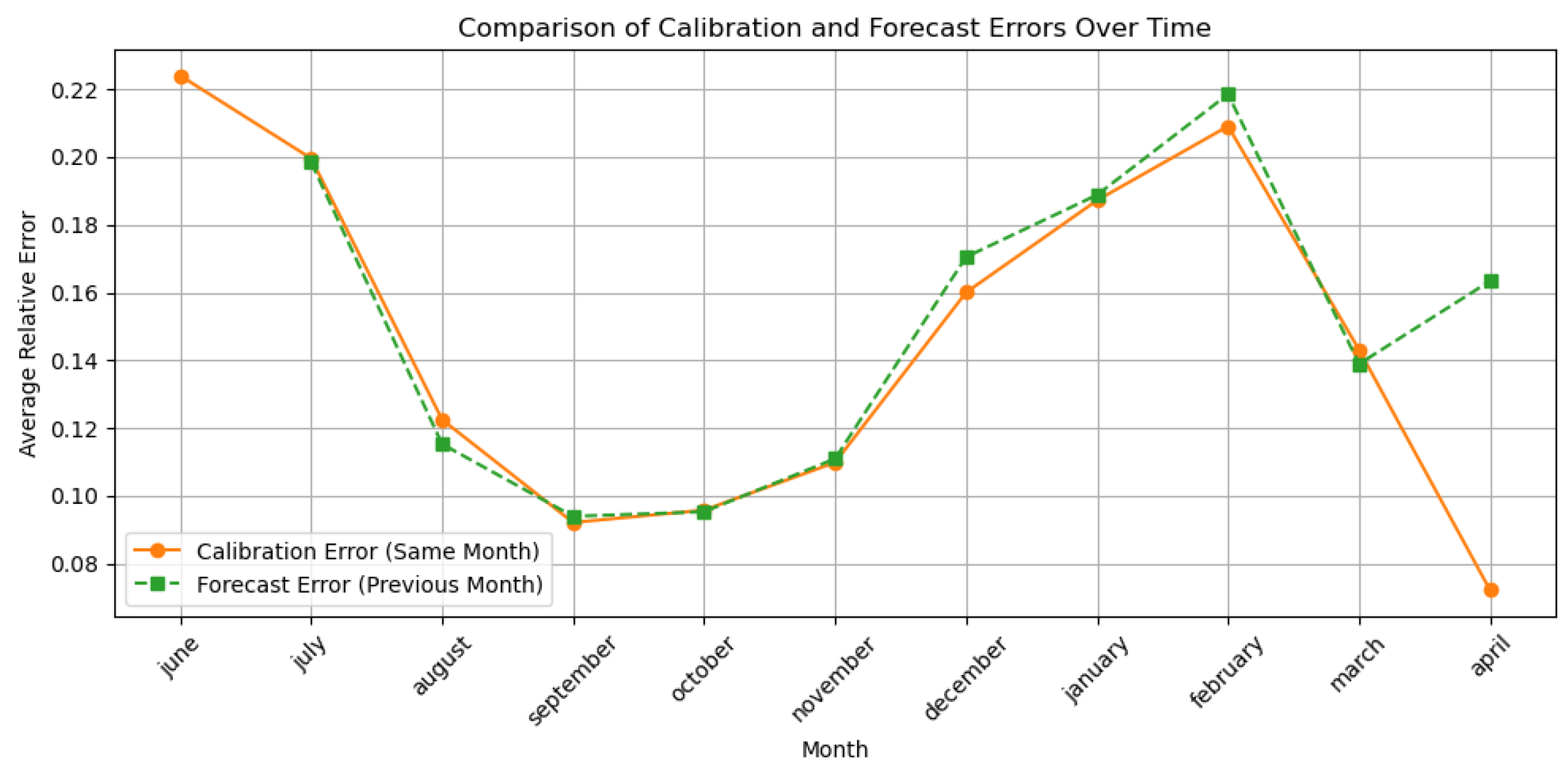 Mathematics 13 03396 g010