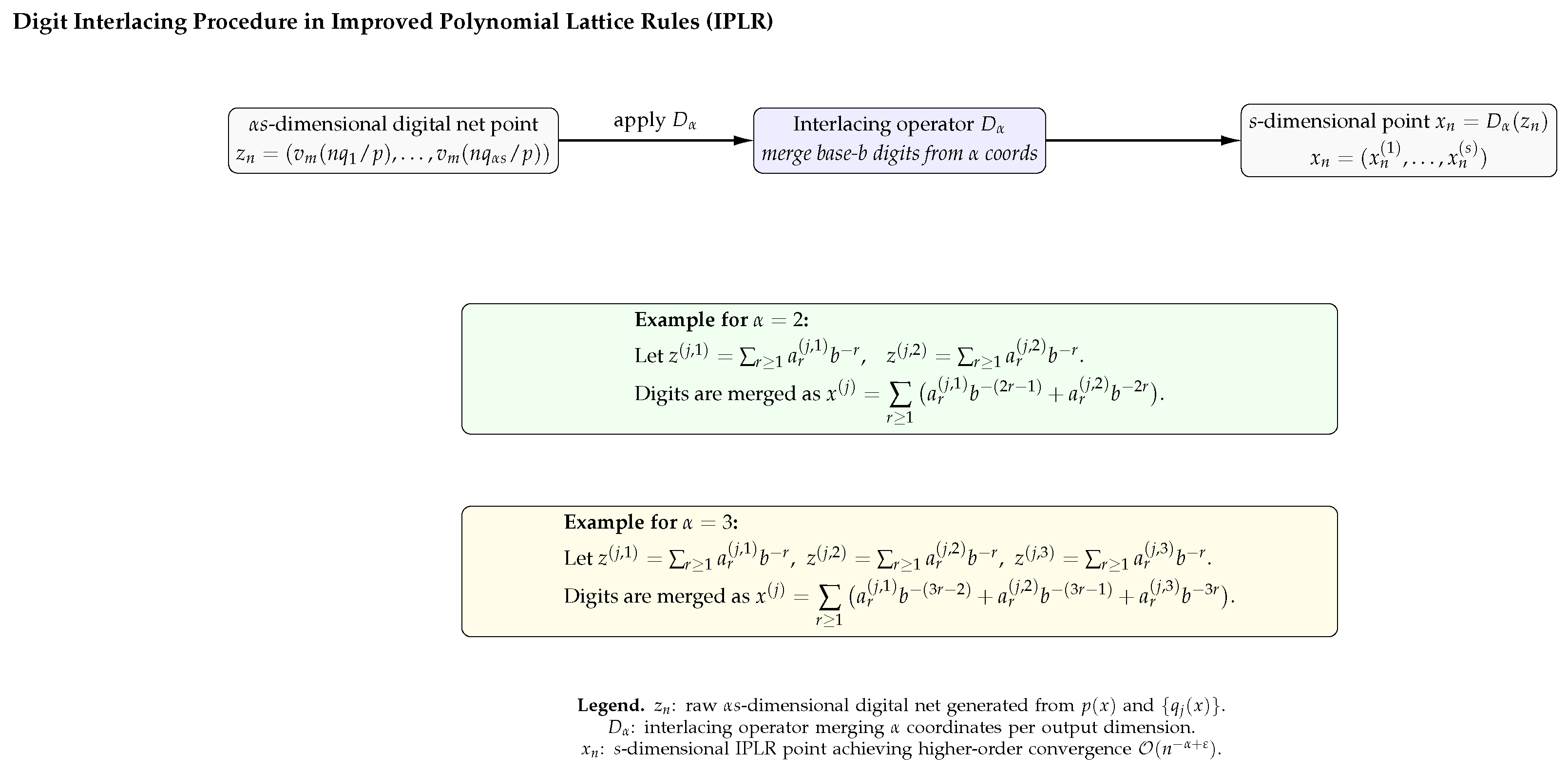 Mathematics 13 03402 g001 Mathematics 13 03402 g001