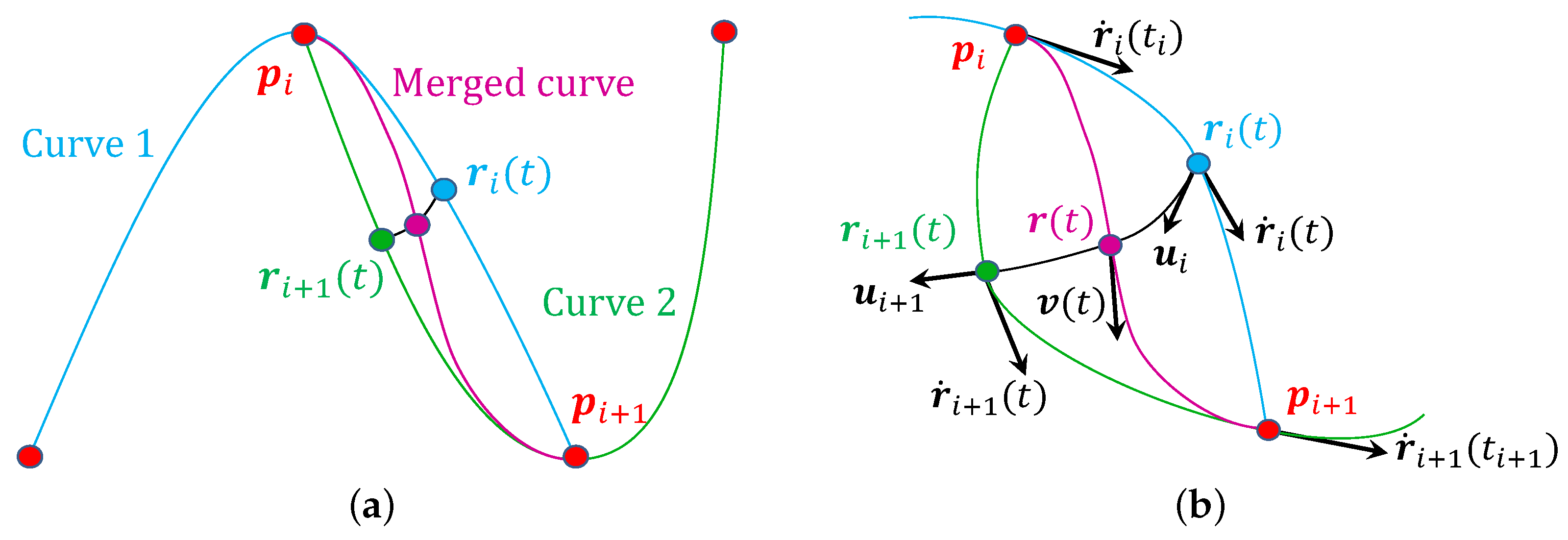 Mathematics 13 03403 g004