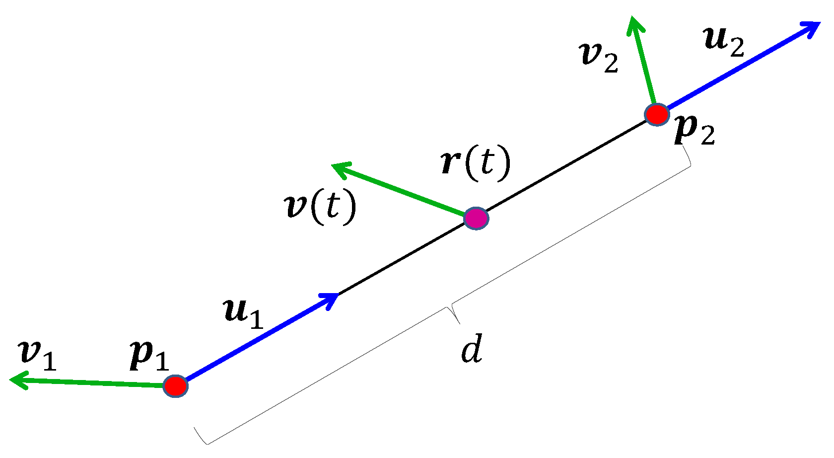 Mathematics 13 03403 g005
