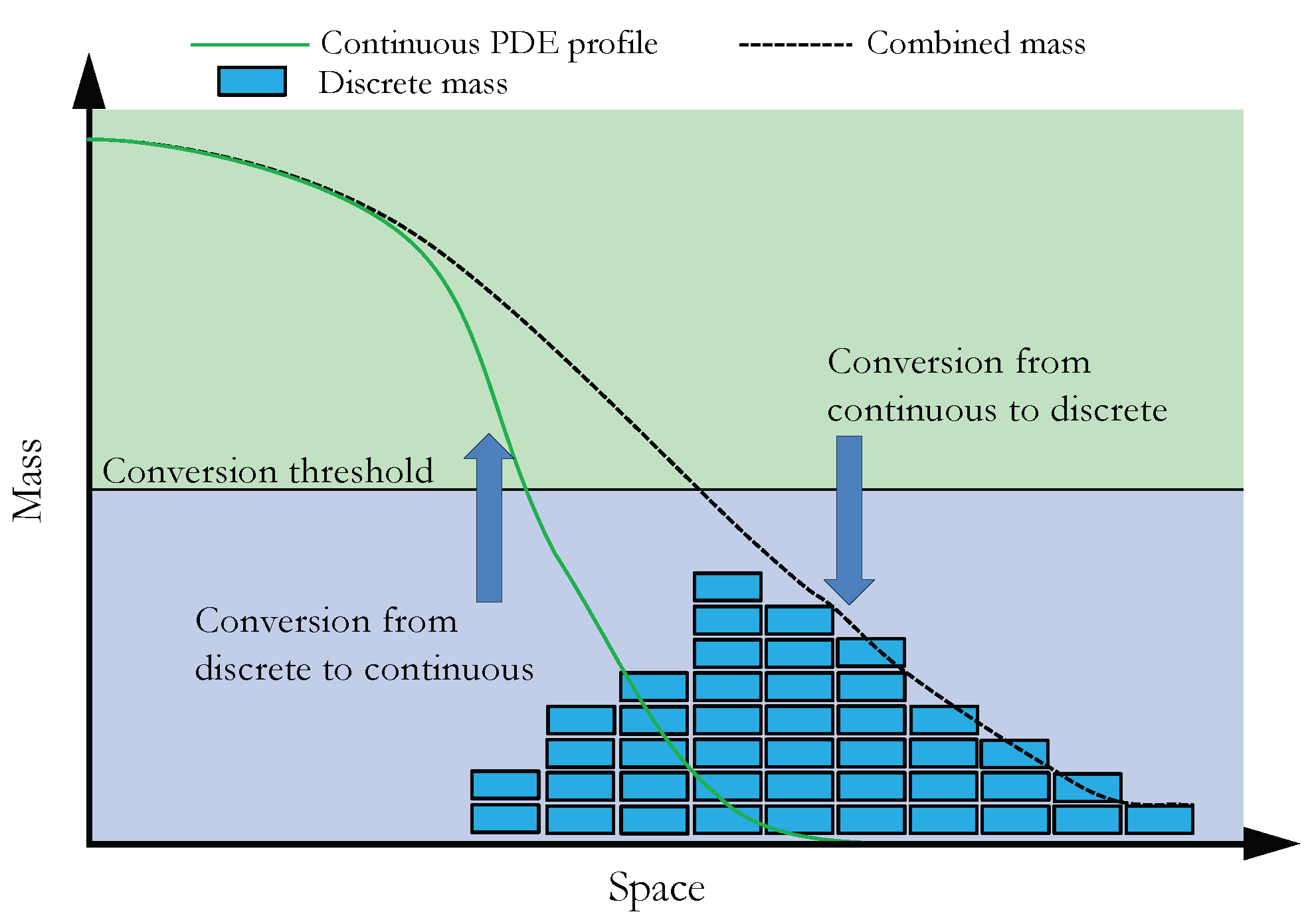 Mathematics 13 03406 g001
