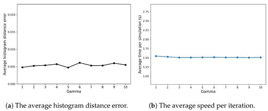 Mathematics 13 03406 g0a1