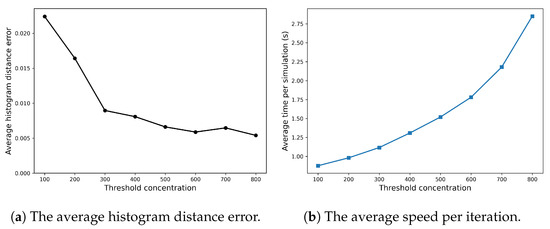 Mathematics 13 03406 g0a2