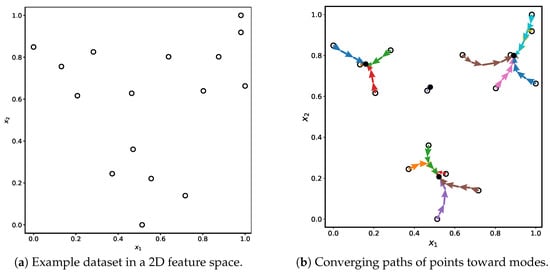 Mathematics 13 03408 g001
